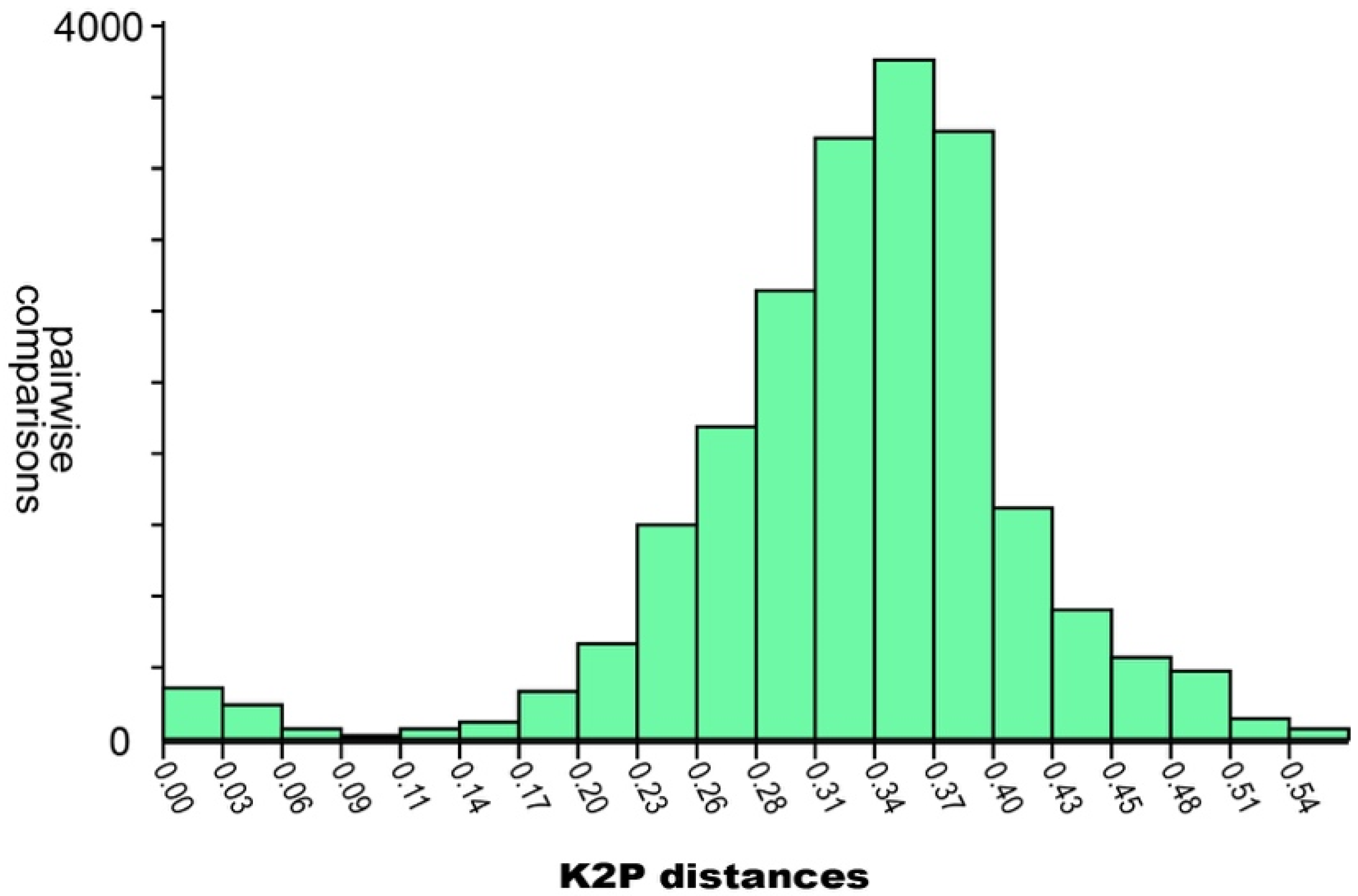 Diversity 14 00847 g003