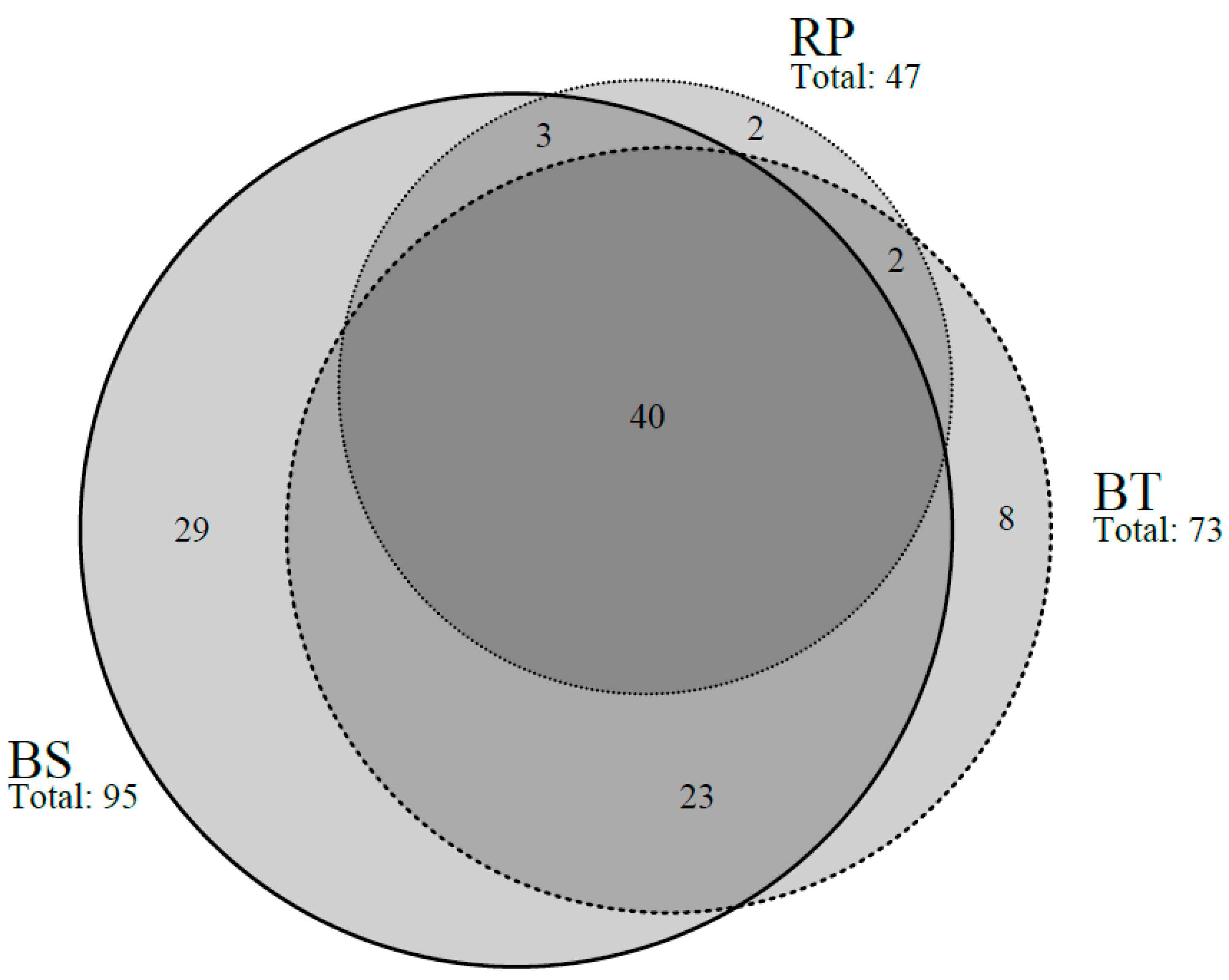 Diversity 14 00849 g002 Diversity 14 00849 g002