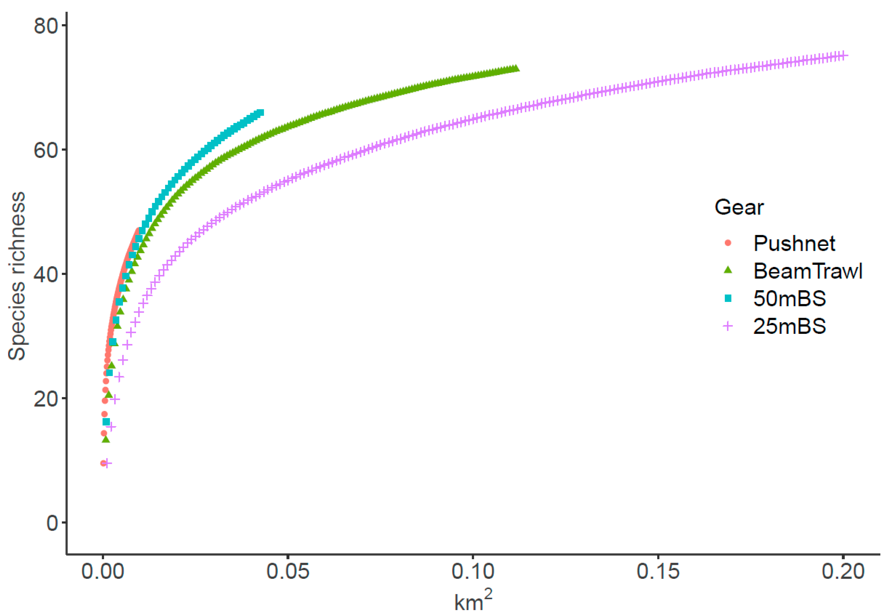 Diversity 14 00849 g003 Diversity 14 00849 g003