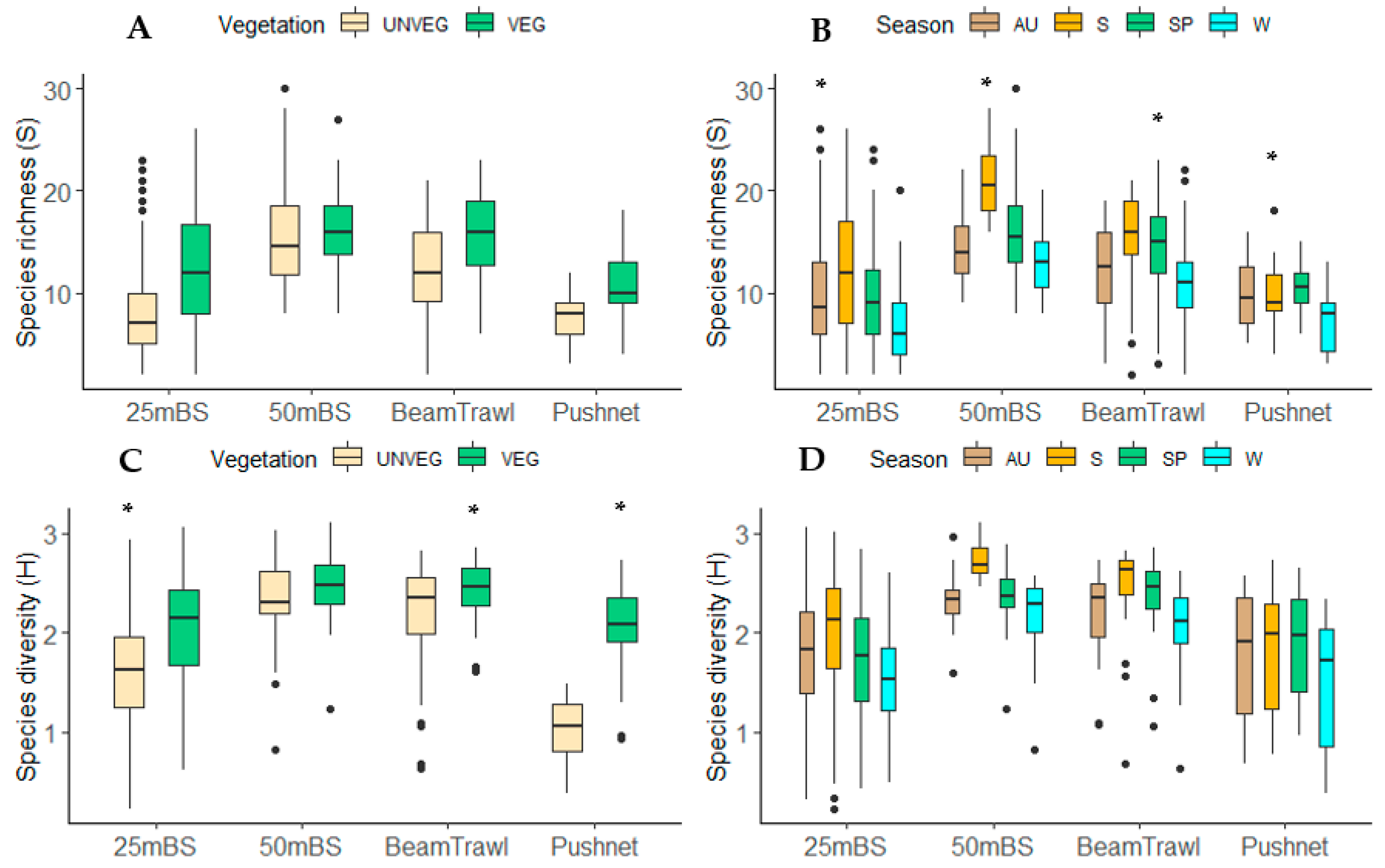 Diversity 14 00849 g005a Diversity 14 00849 g005a