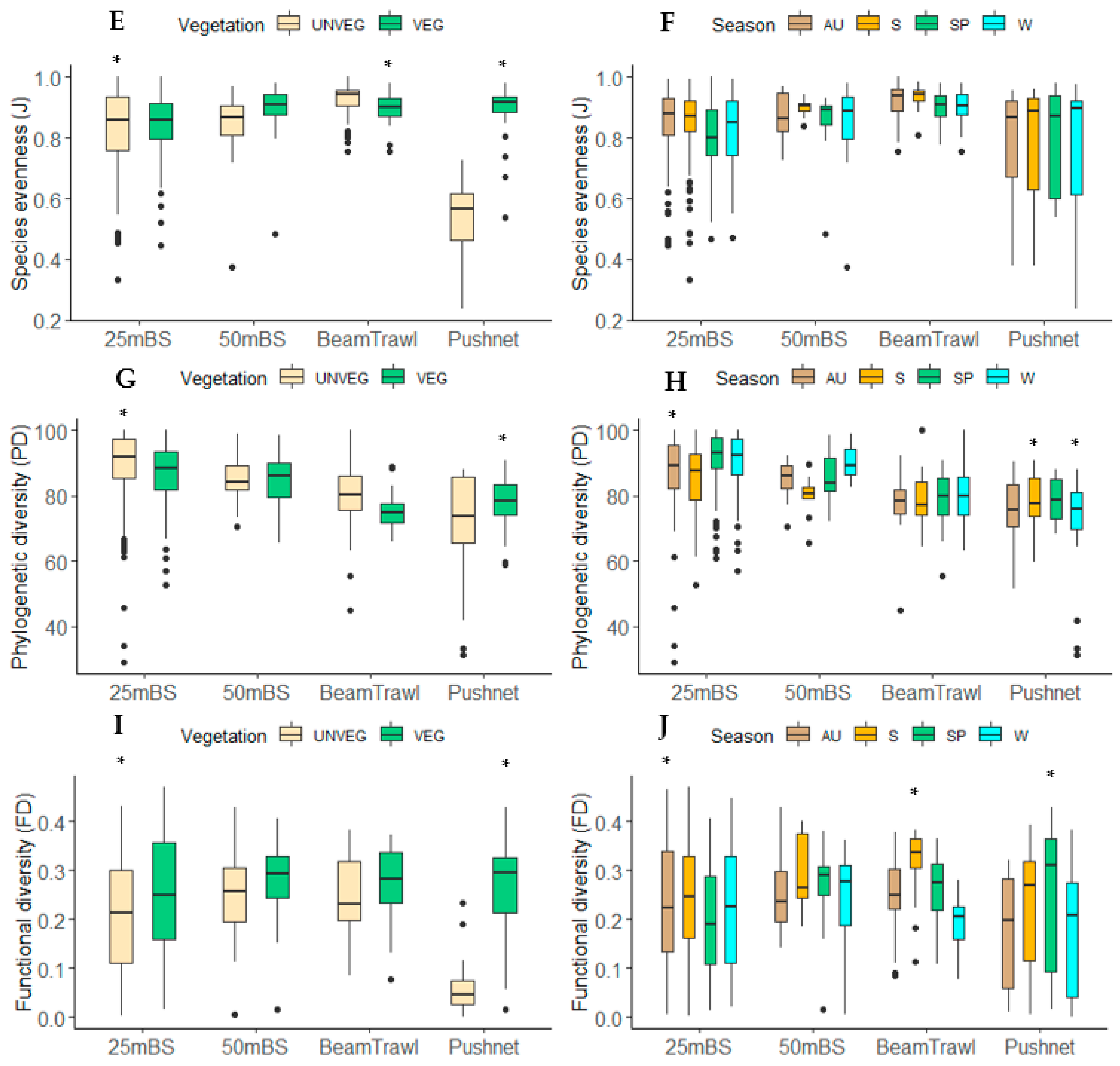 Diversity 14 00849 g005b Diversity 14 00849 g005b