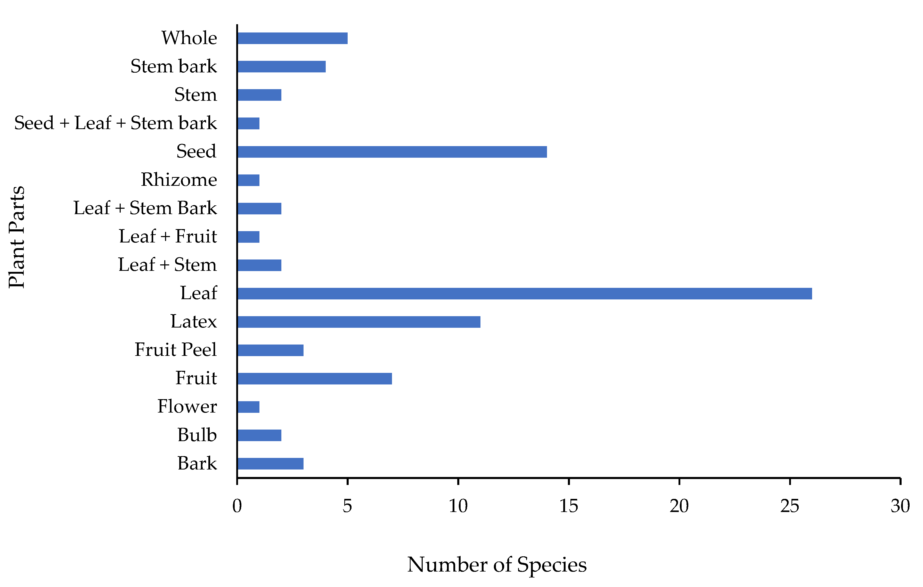 Diversity 14 00851 g003 Diversity 14 00851 g003