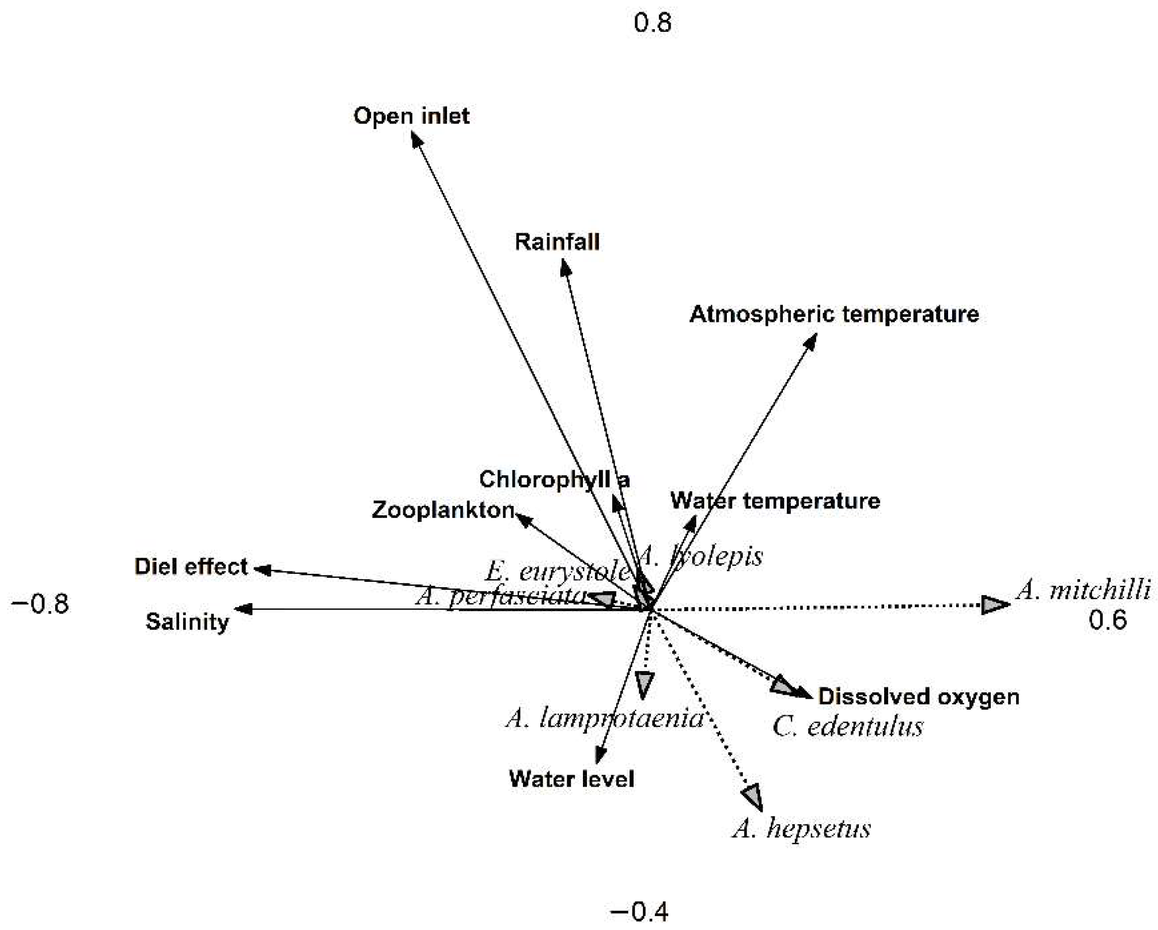 Diversity 14 00852 g004