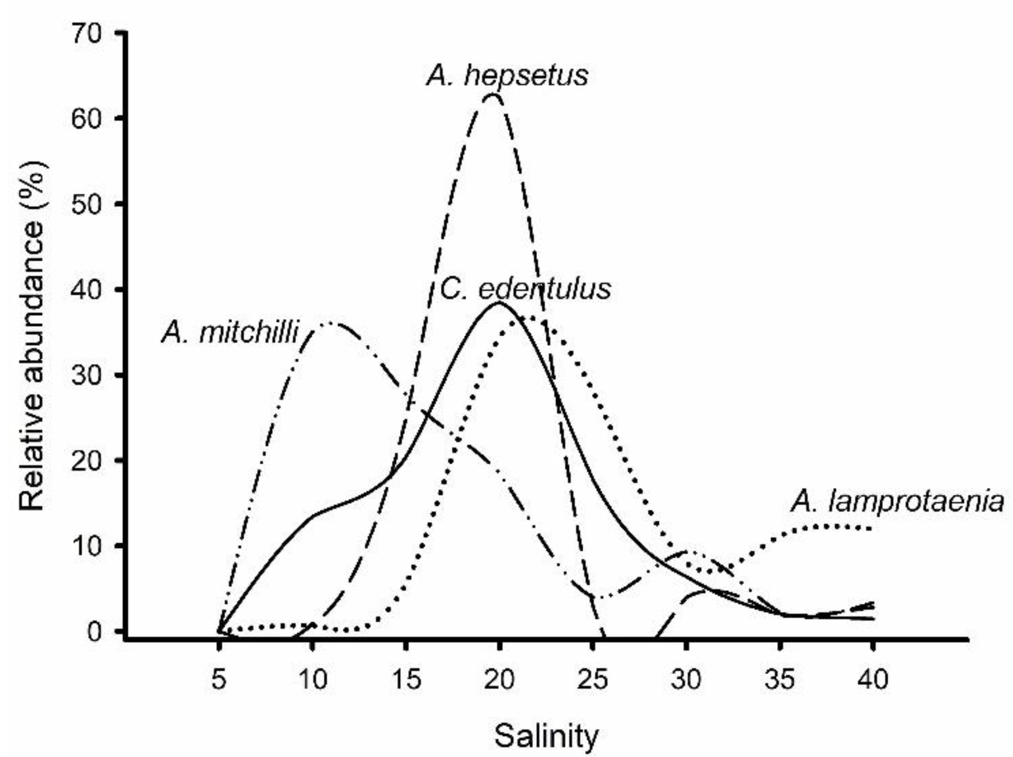 Diversity 14 00852 g005