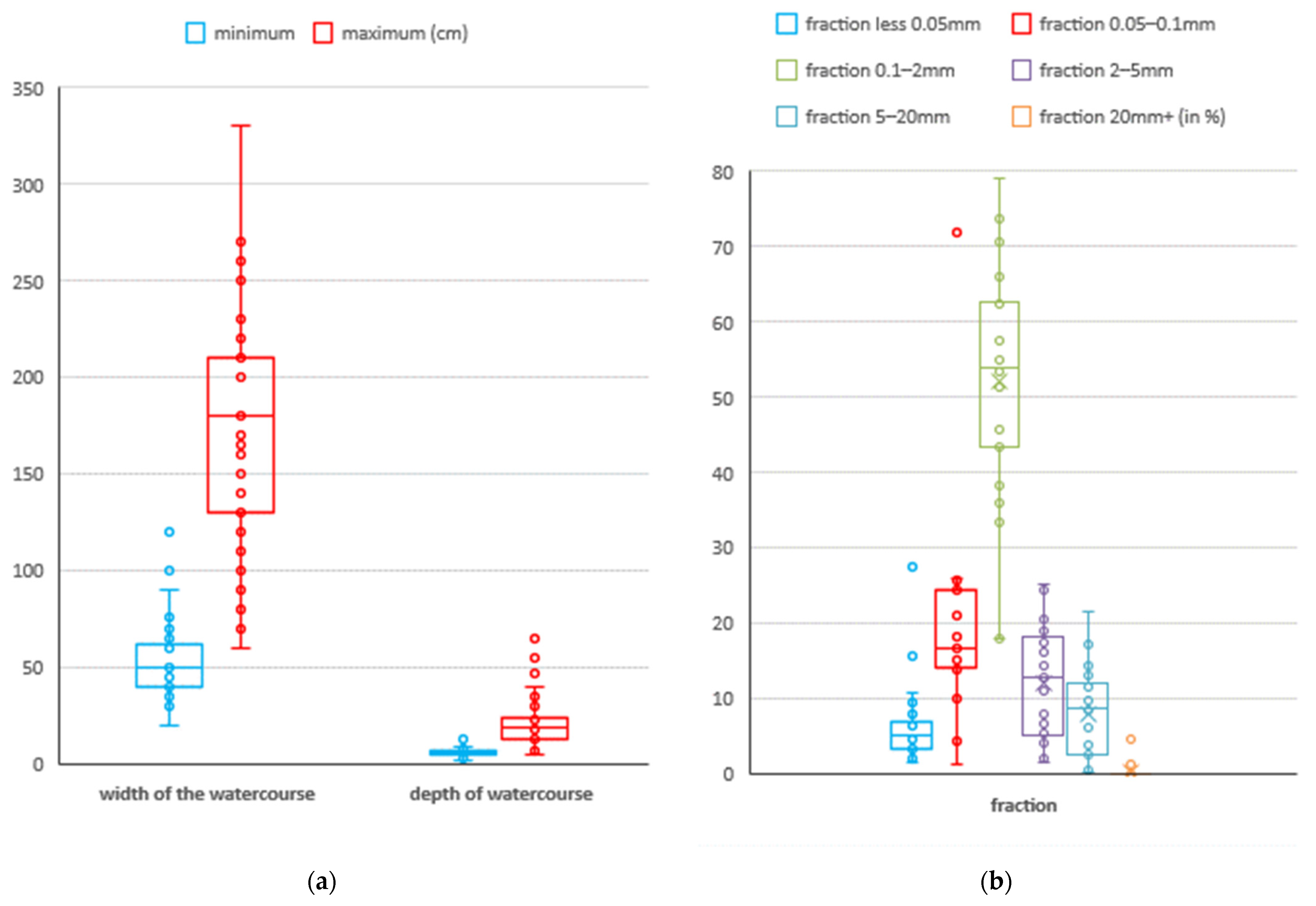 Diversity 14 00854 g003 Diversity 14 00854 g003