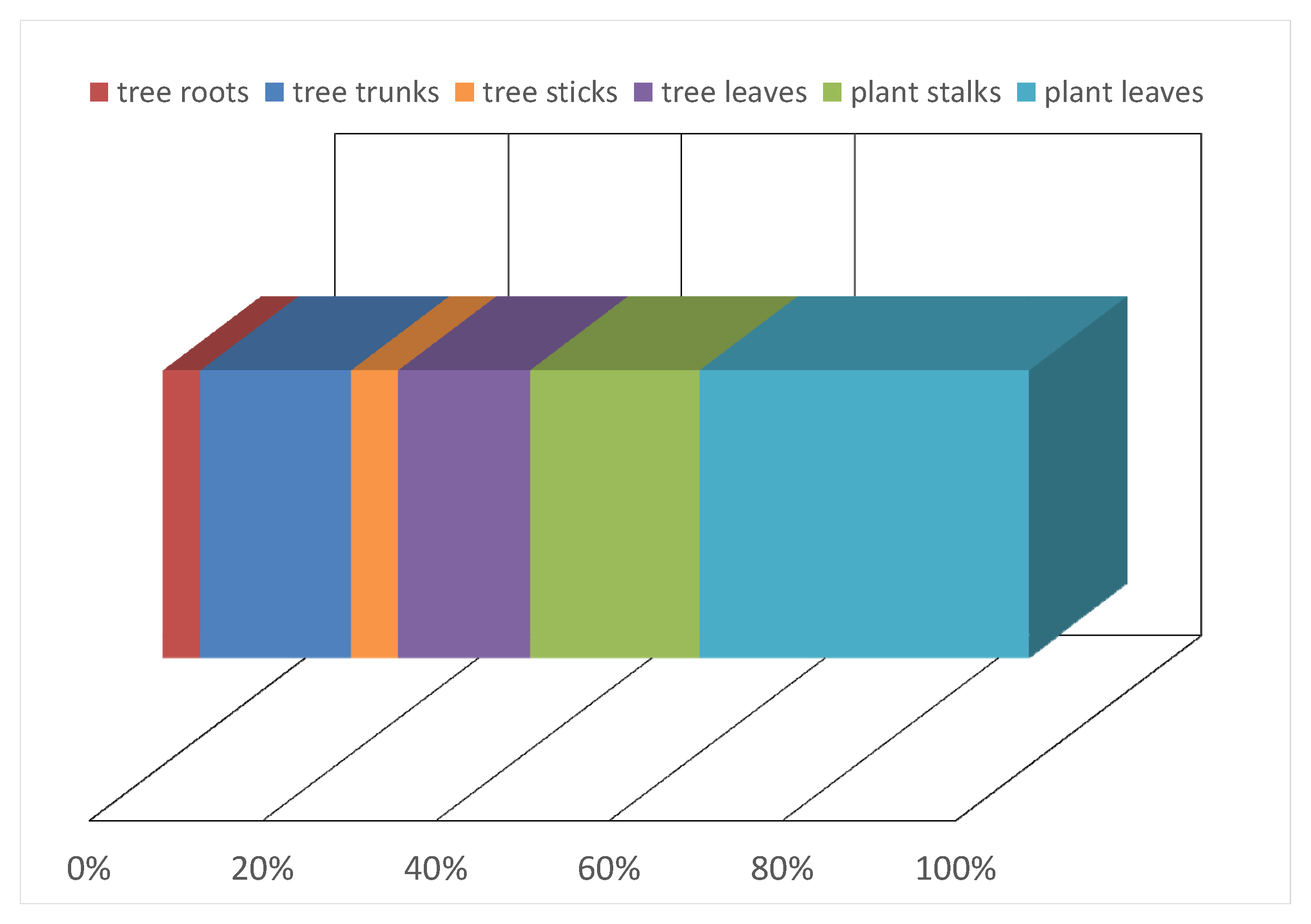 Diversity 14 00854 g005 Diversity 14 00854 g005