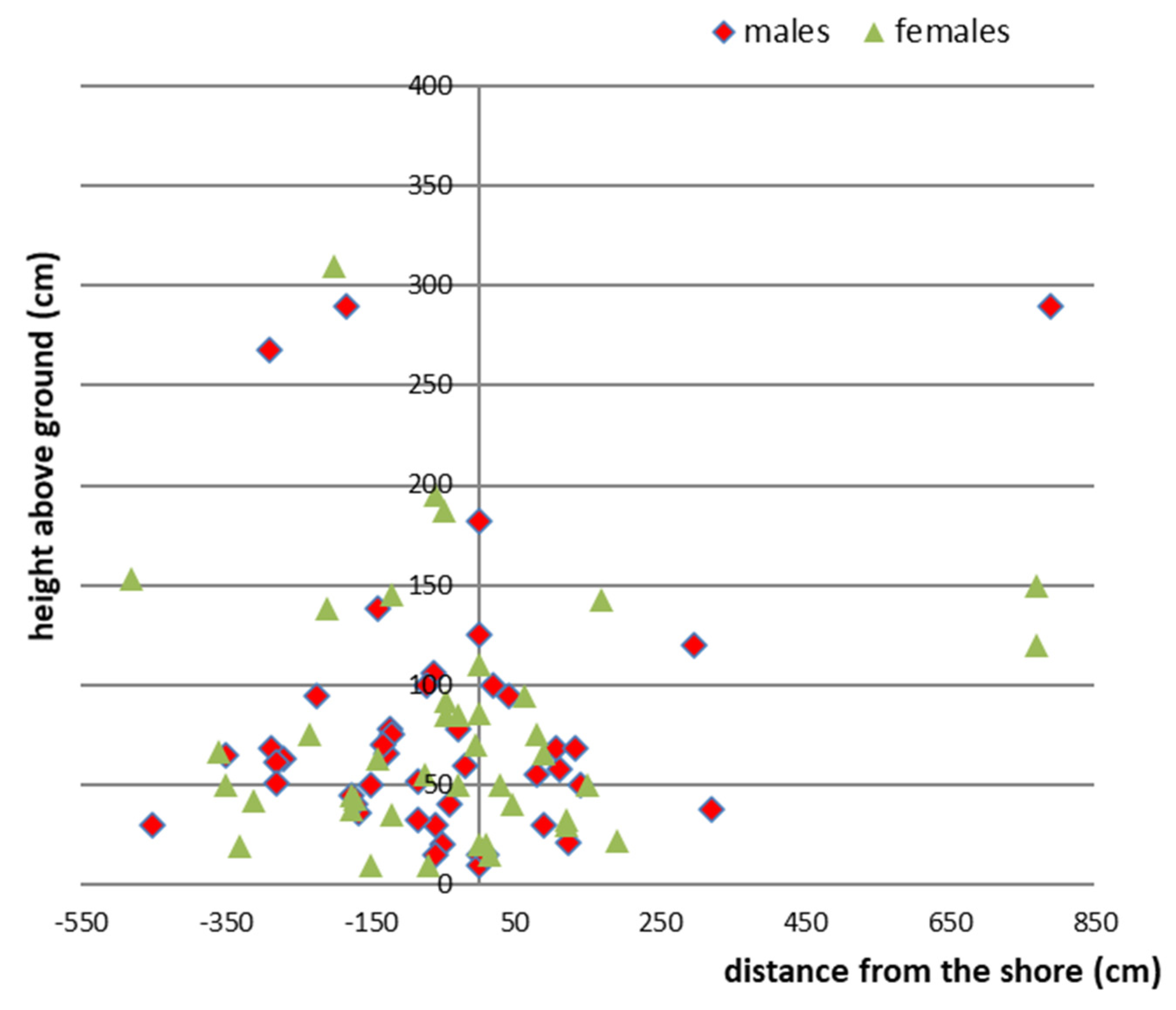 Diversity 14 00854 g007 Diversity 14 00854 g007