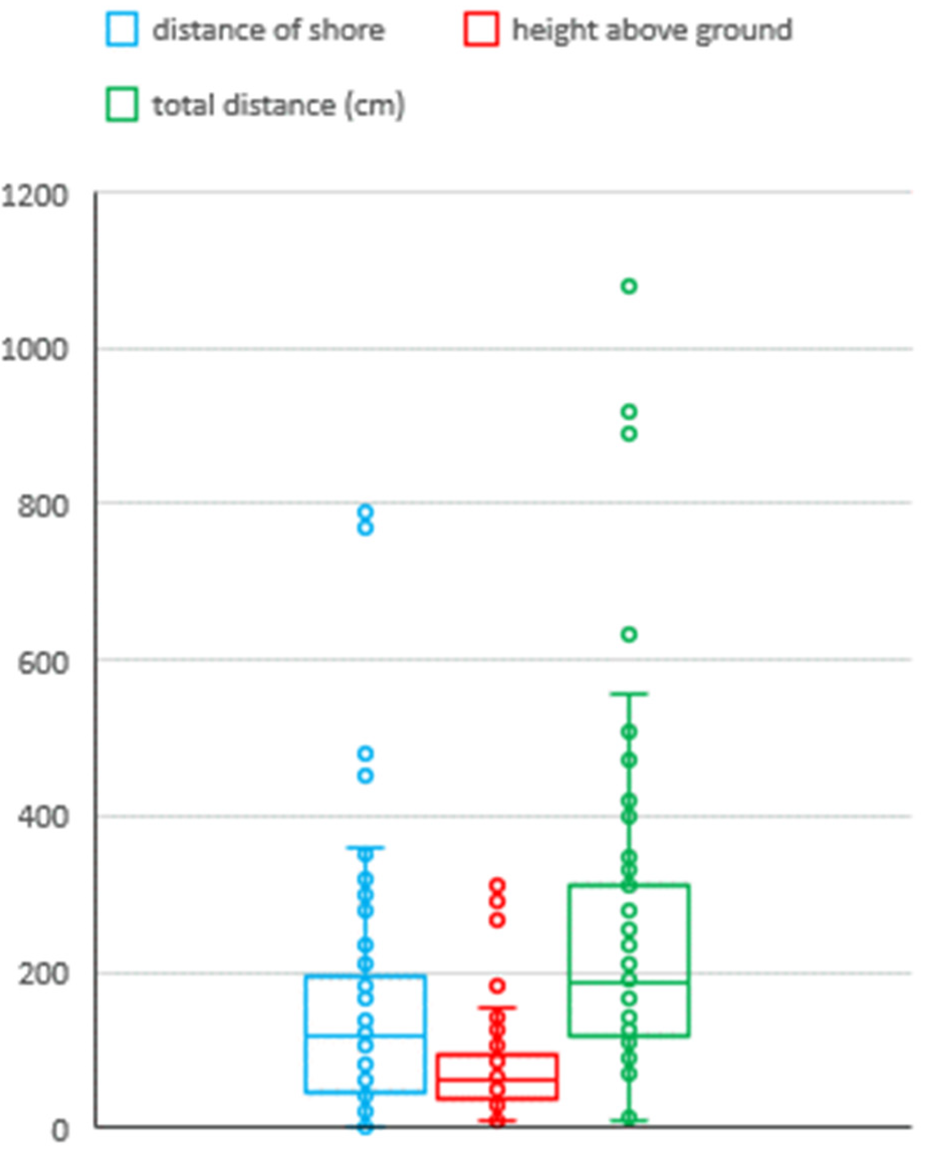 Diversity 14 00854 g008 Diversity 14 00854 g008