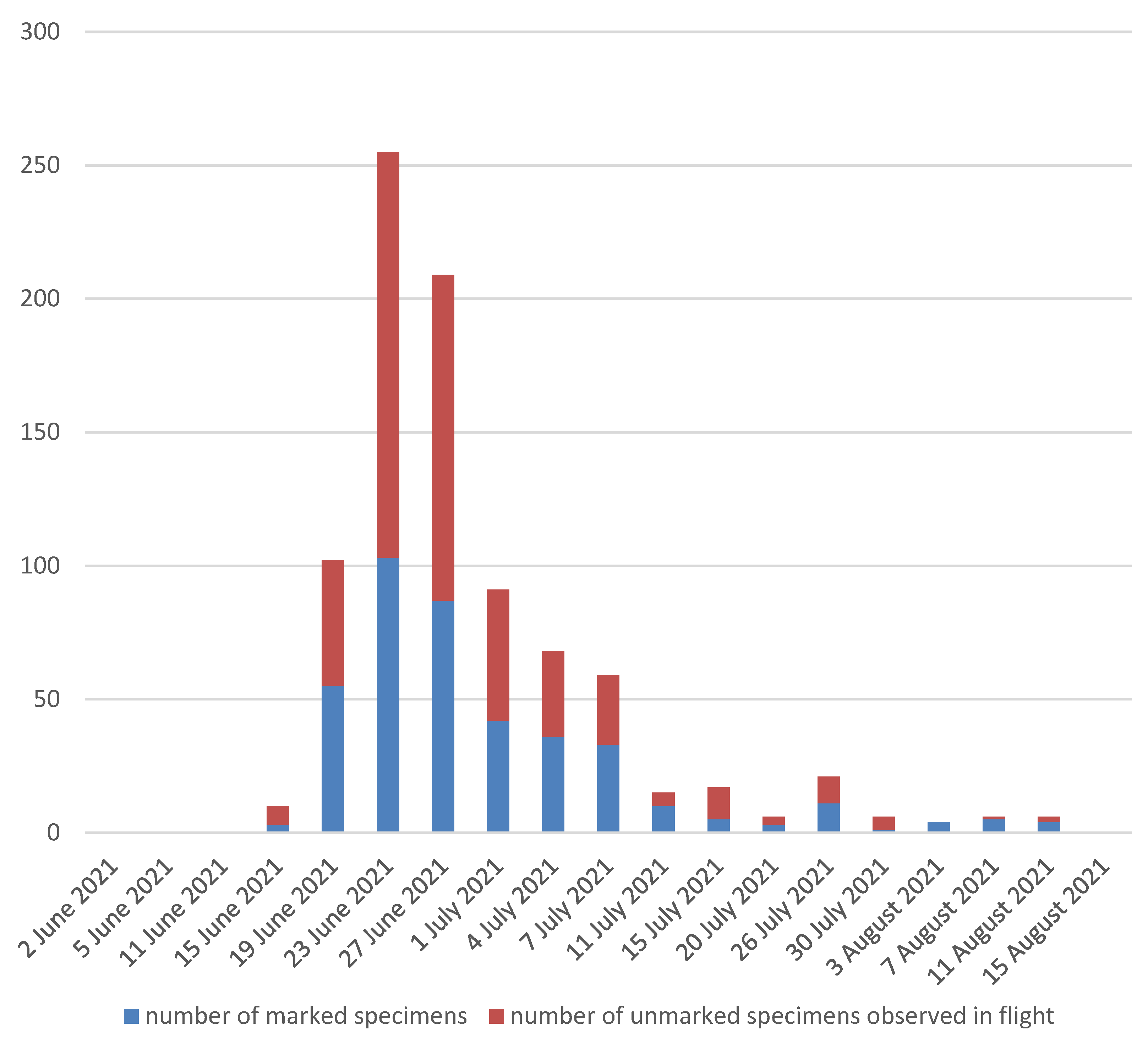 Diversity 14 00854 g009 Diversity 14 00854 g009