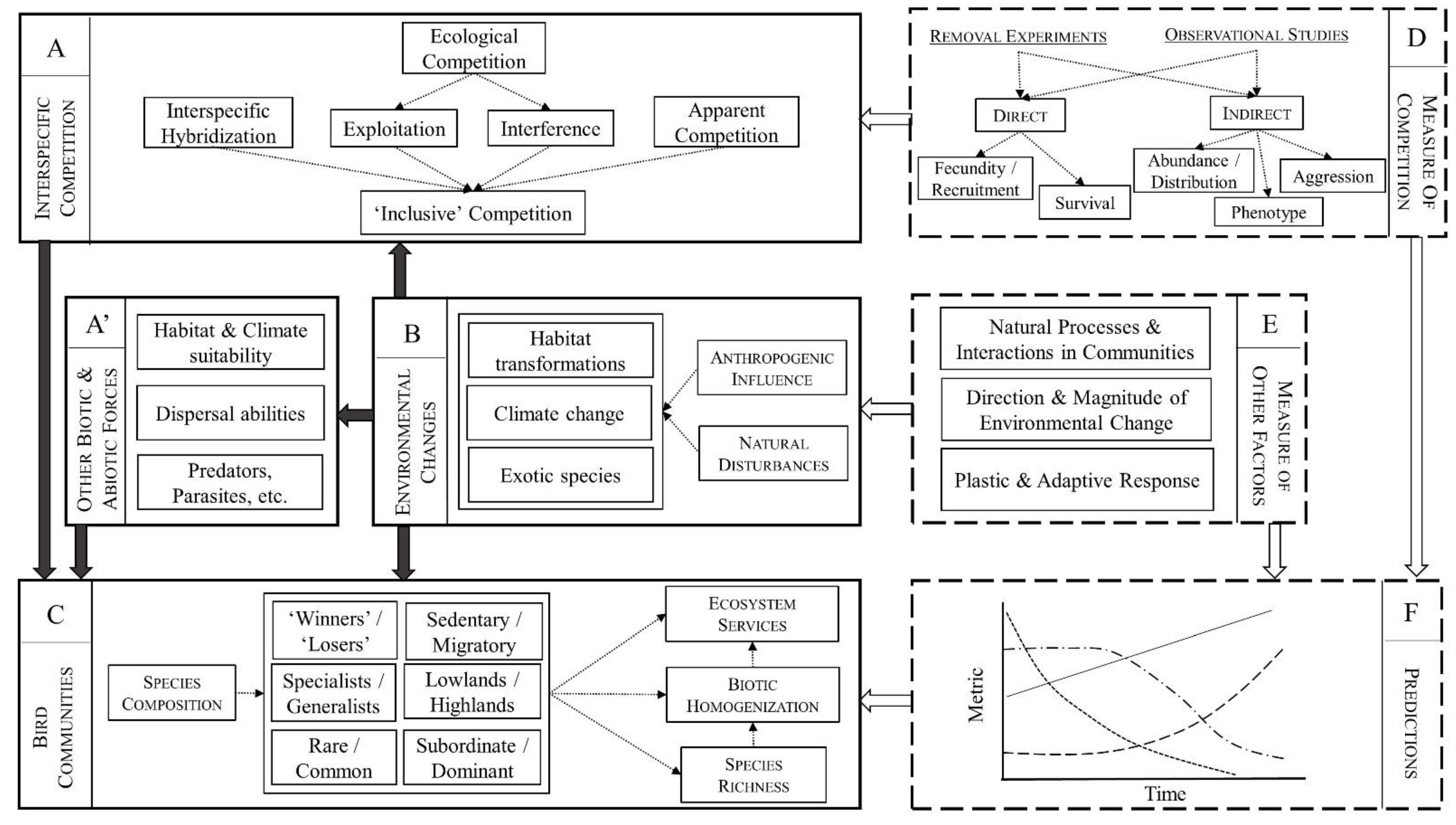 Diversity 14 00857 g001