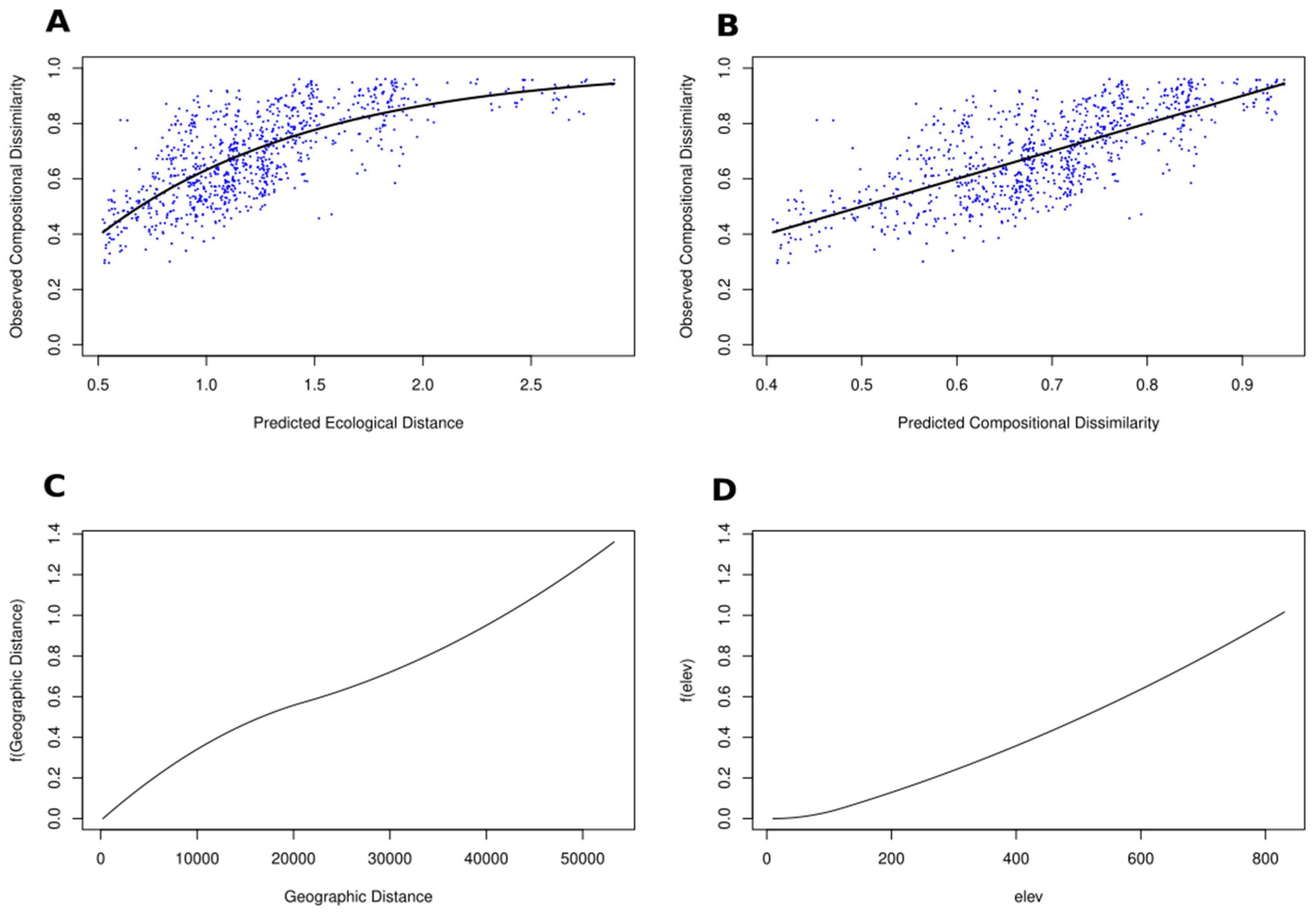 Diversity 14 00858 g002