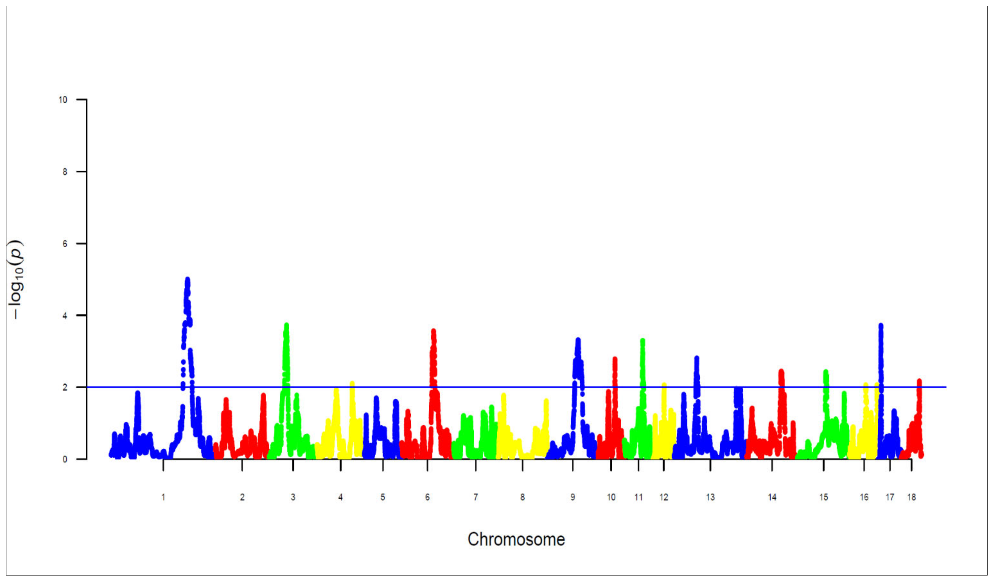 Diversity 14 00859 g002 Diversity 14 00859 g002