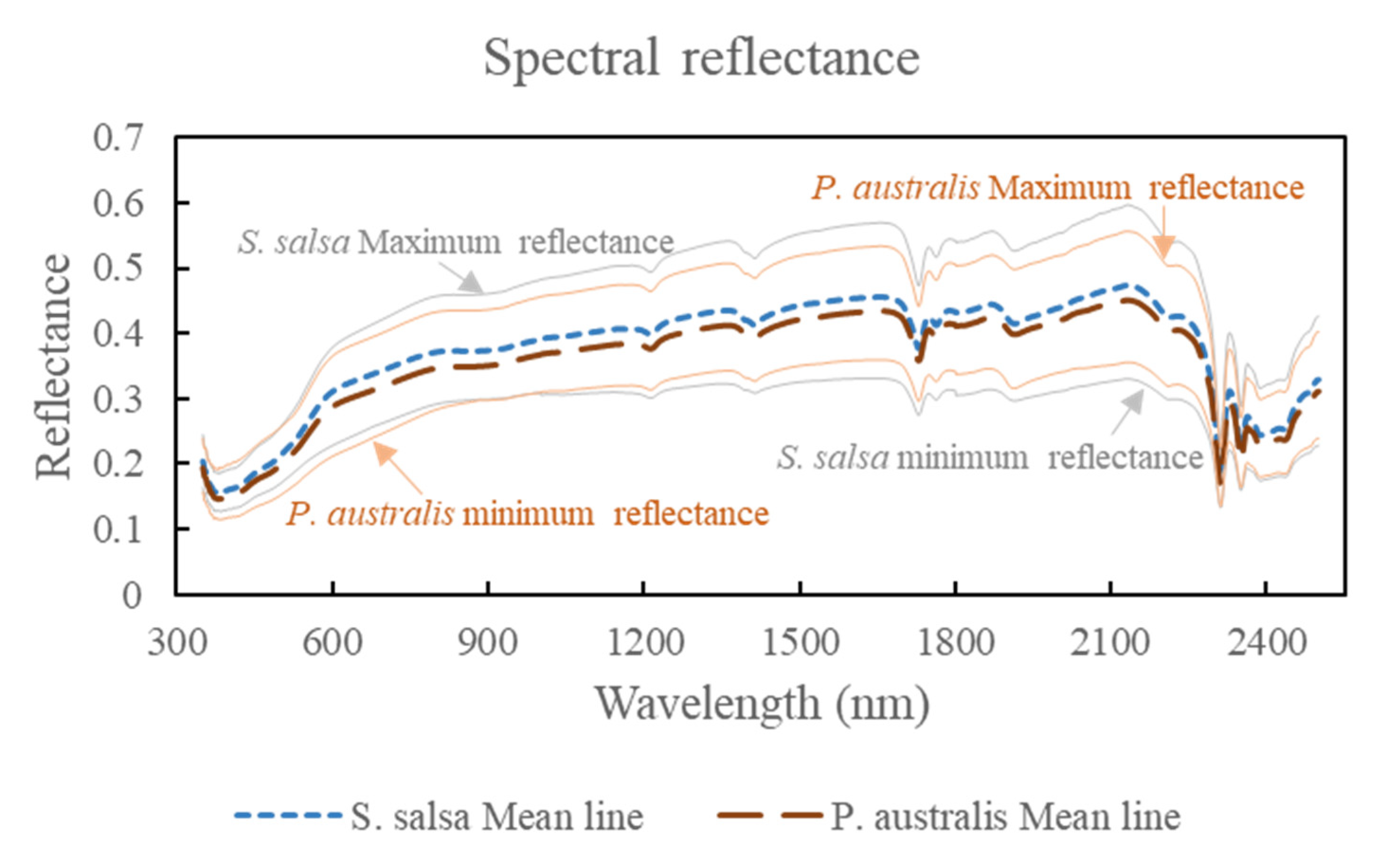 Diversity 14 00862 g003