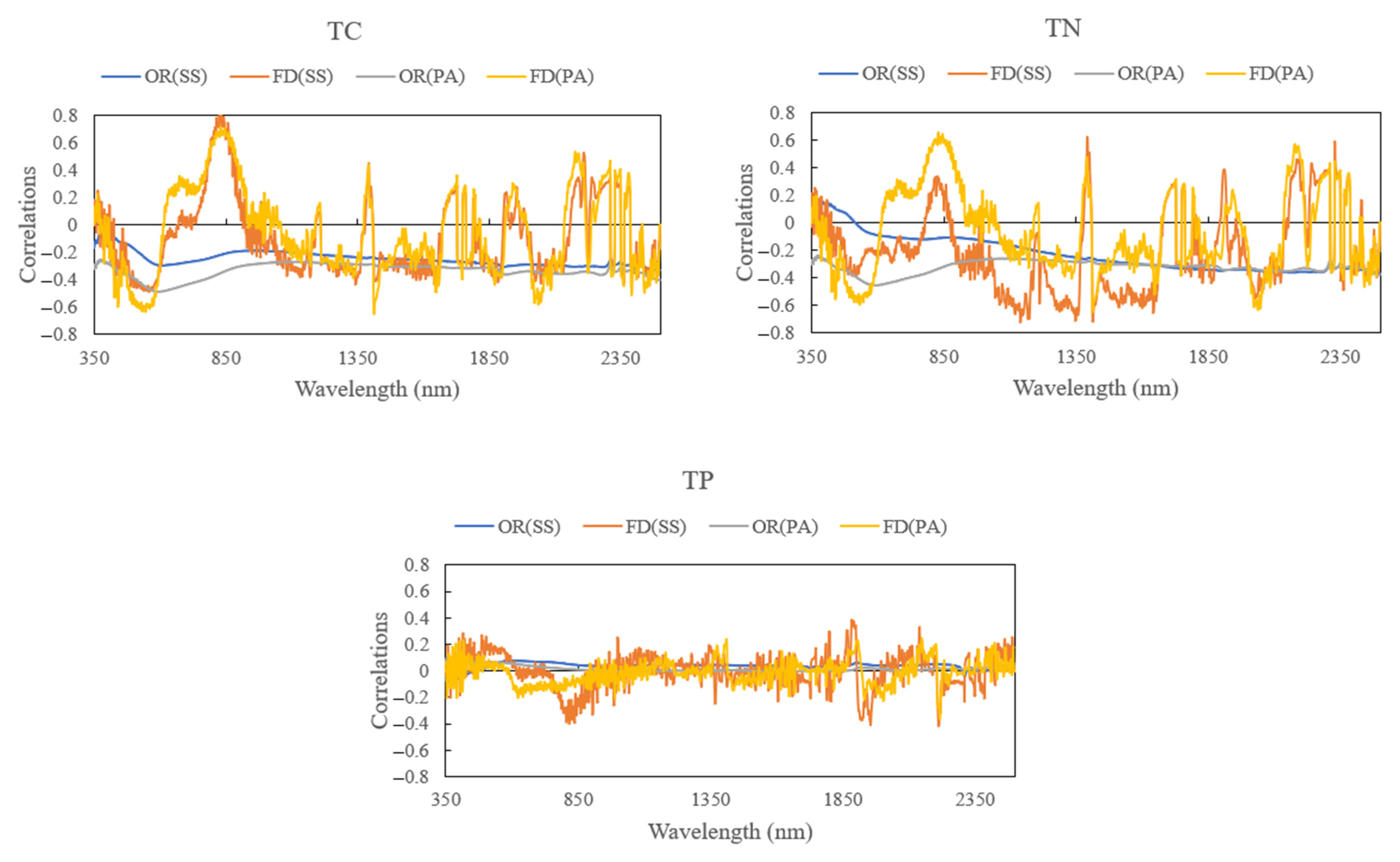Diversity 14 00862 g004