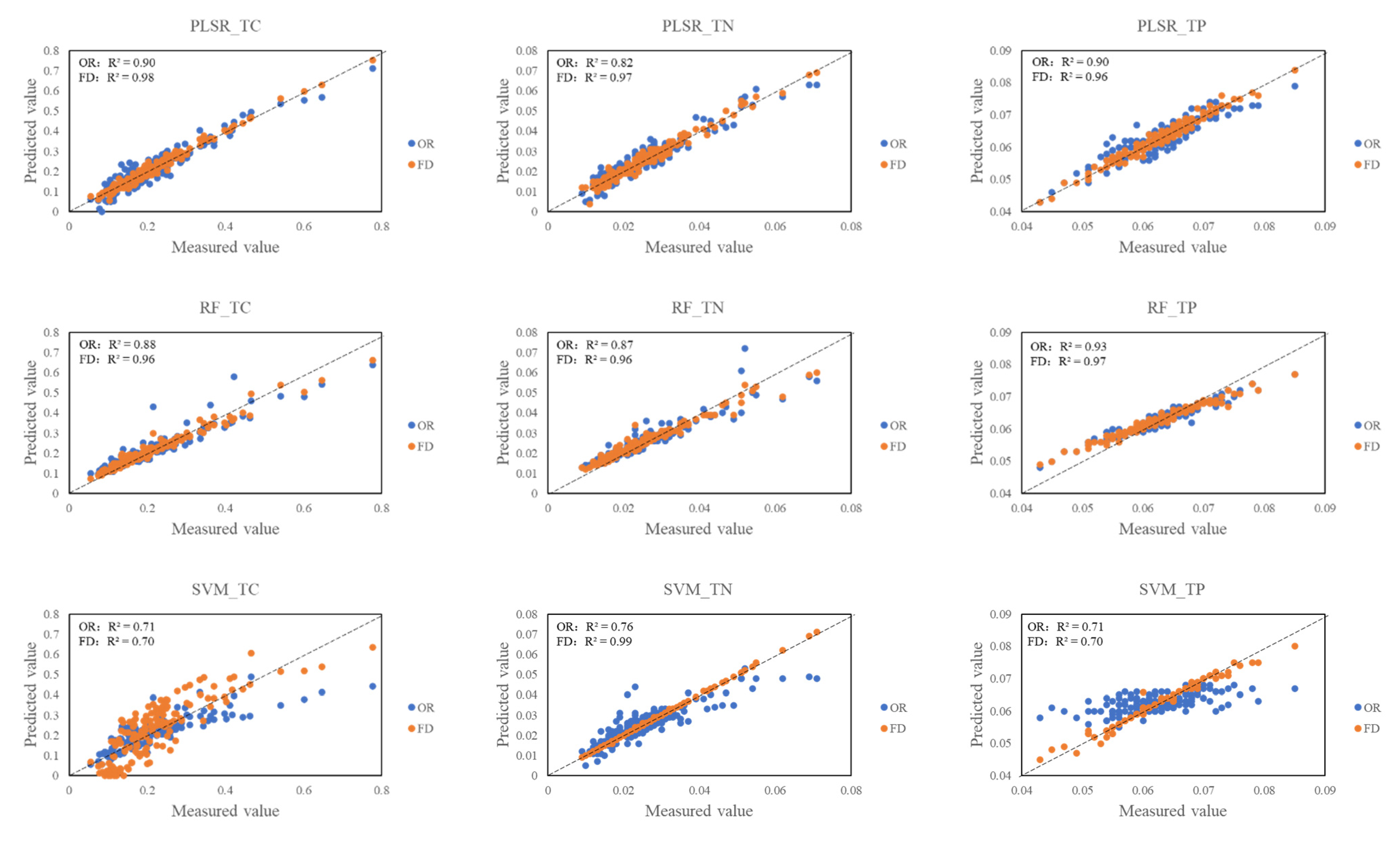 Diversity 14 00862 g005