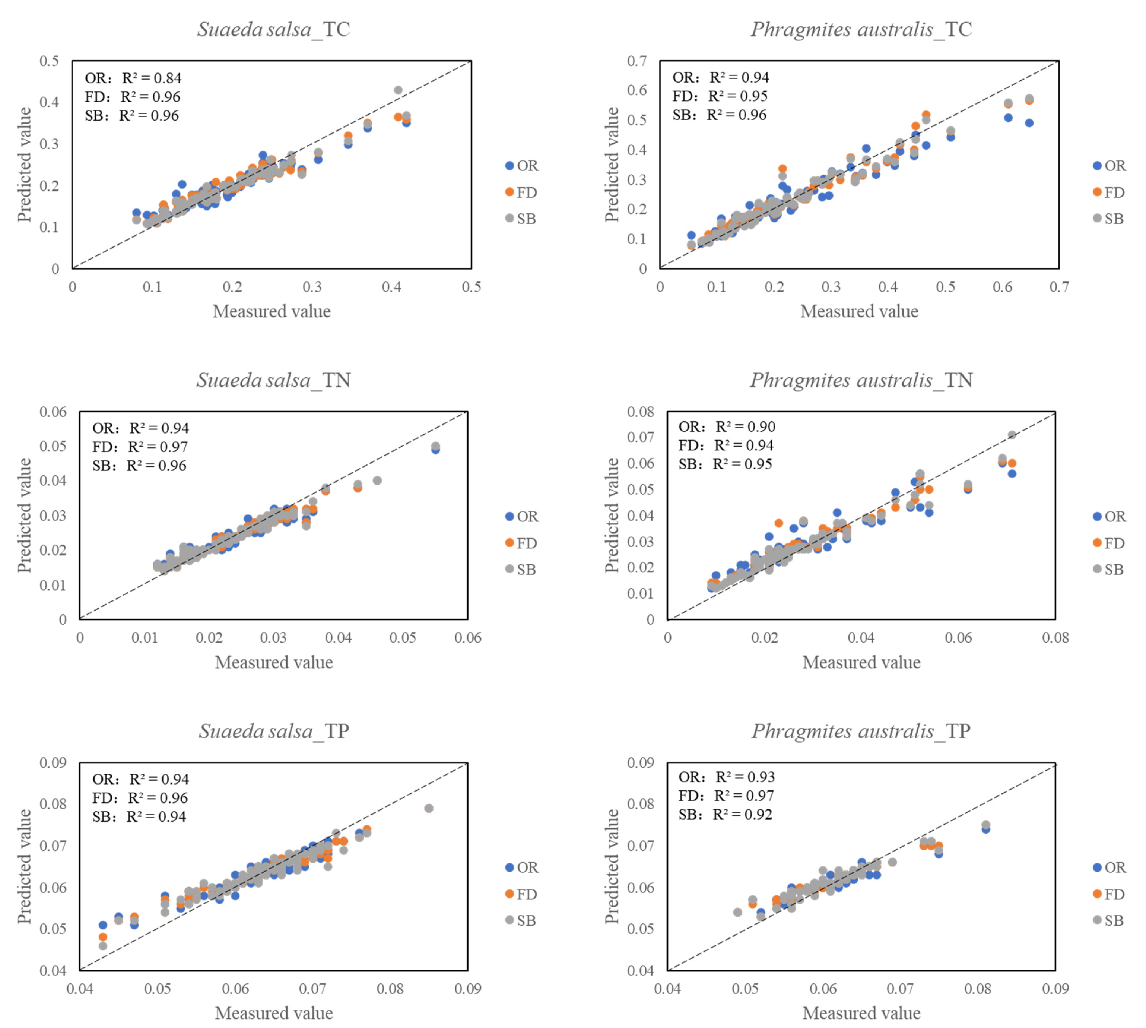 Diversity 14 00862 g006
