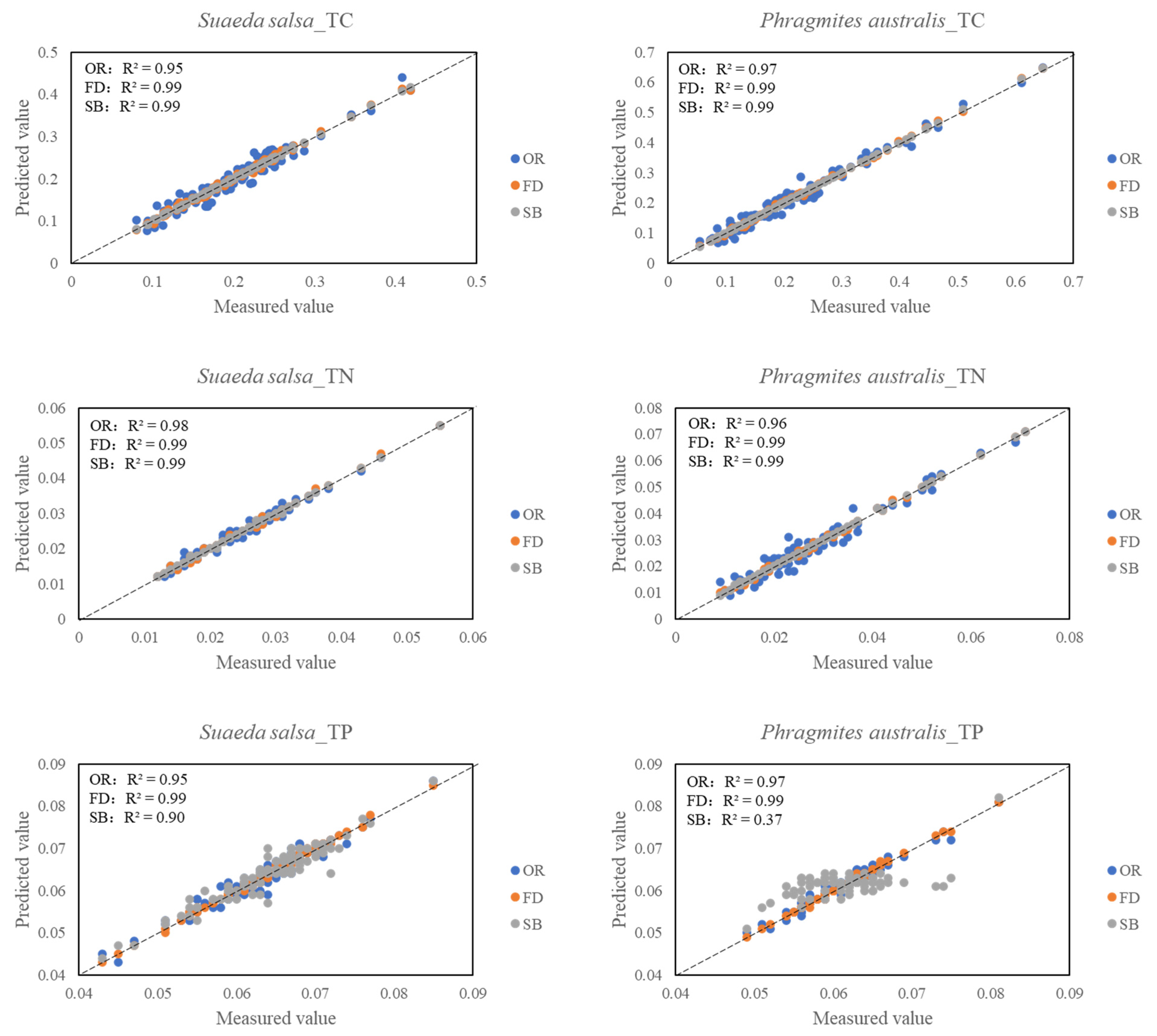 Diversity 14 00862 g007