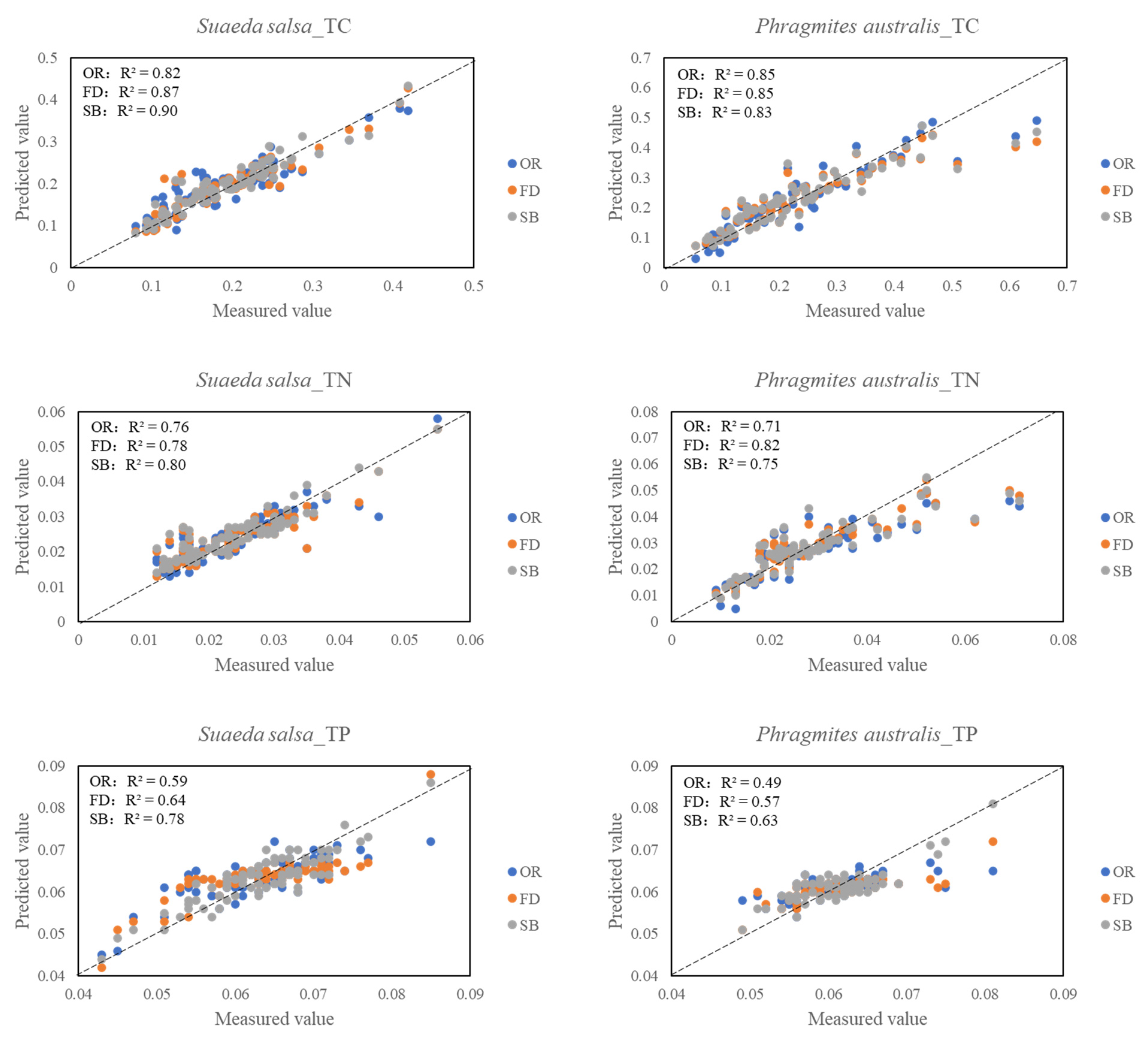 Diversity 14 00862 g008