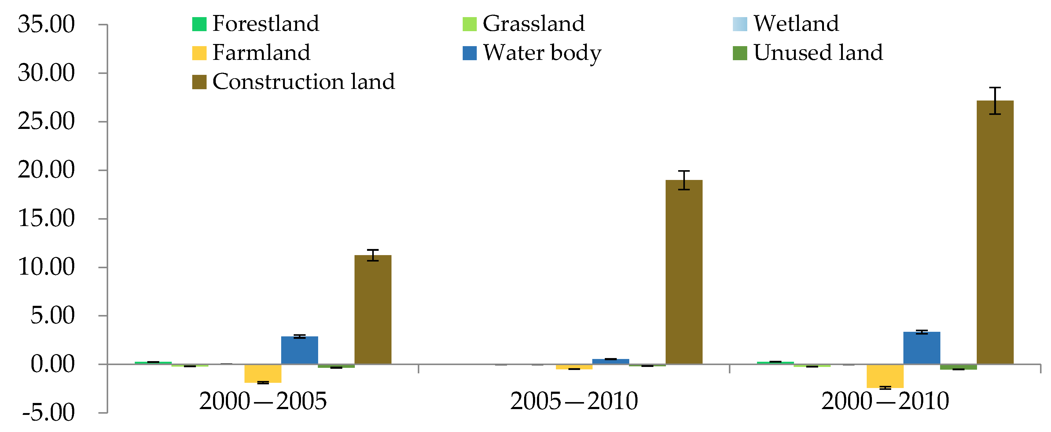 Diversity 14 00863 g005 Diversity 14 00863 g005