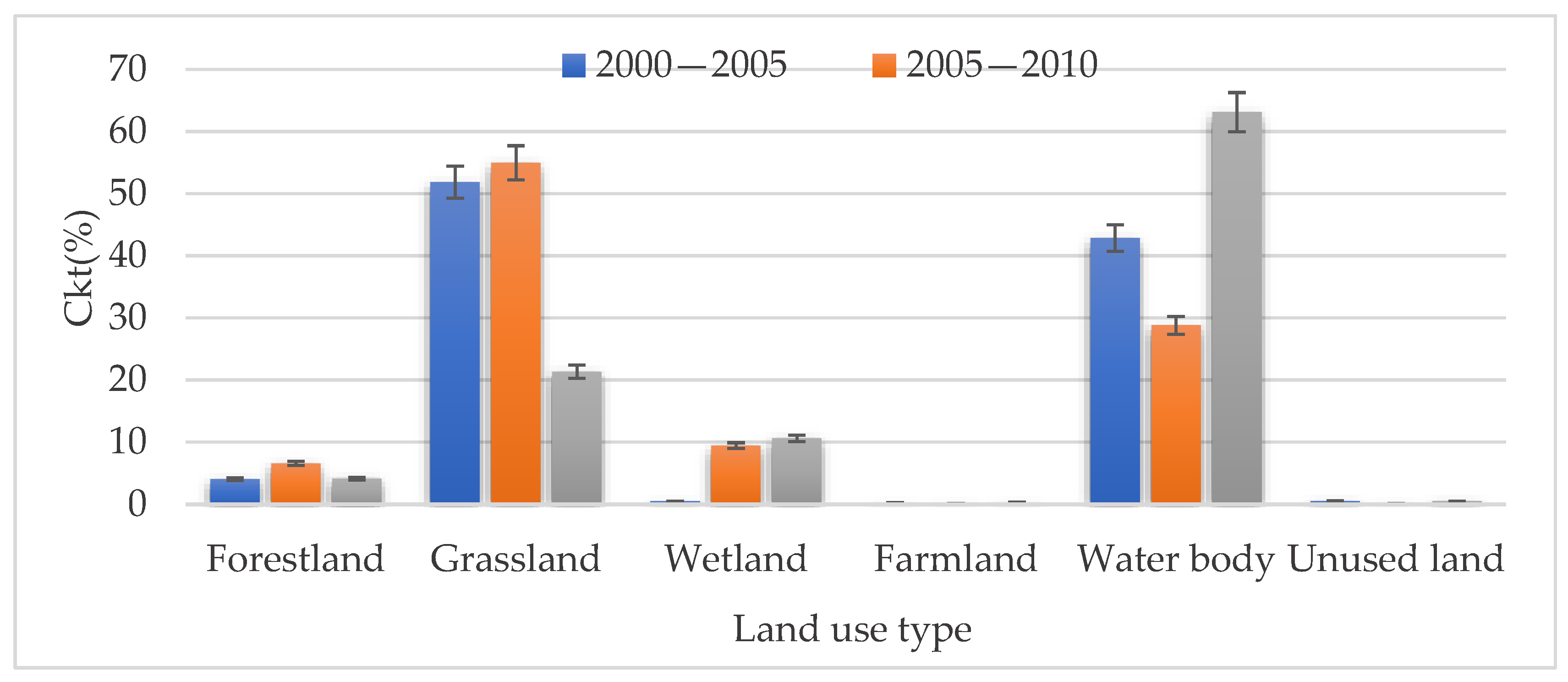 Diversity 14 00863 g006 Diversity 14 00863 g006