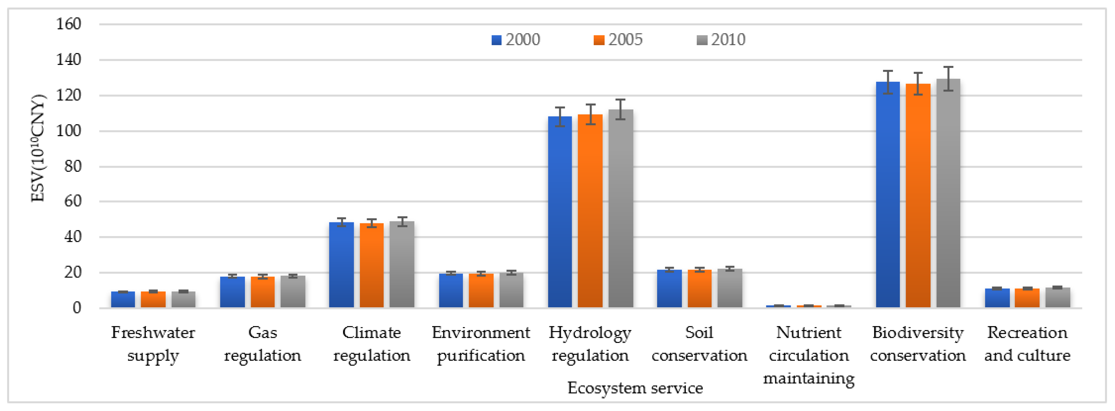 Diversity 14 00863 g007 Diversity 14 00863 g007