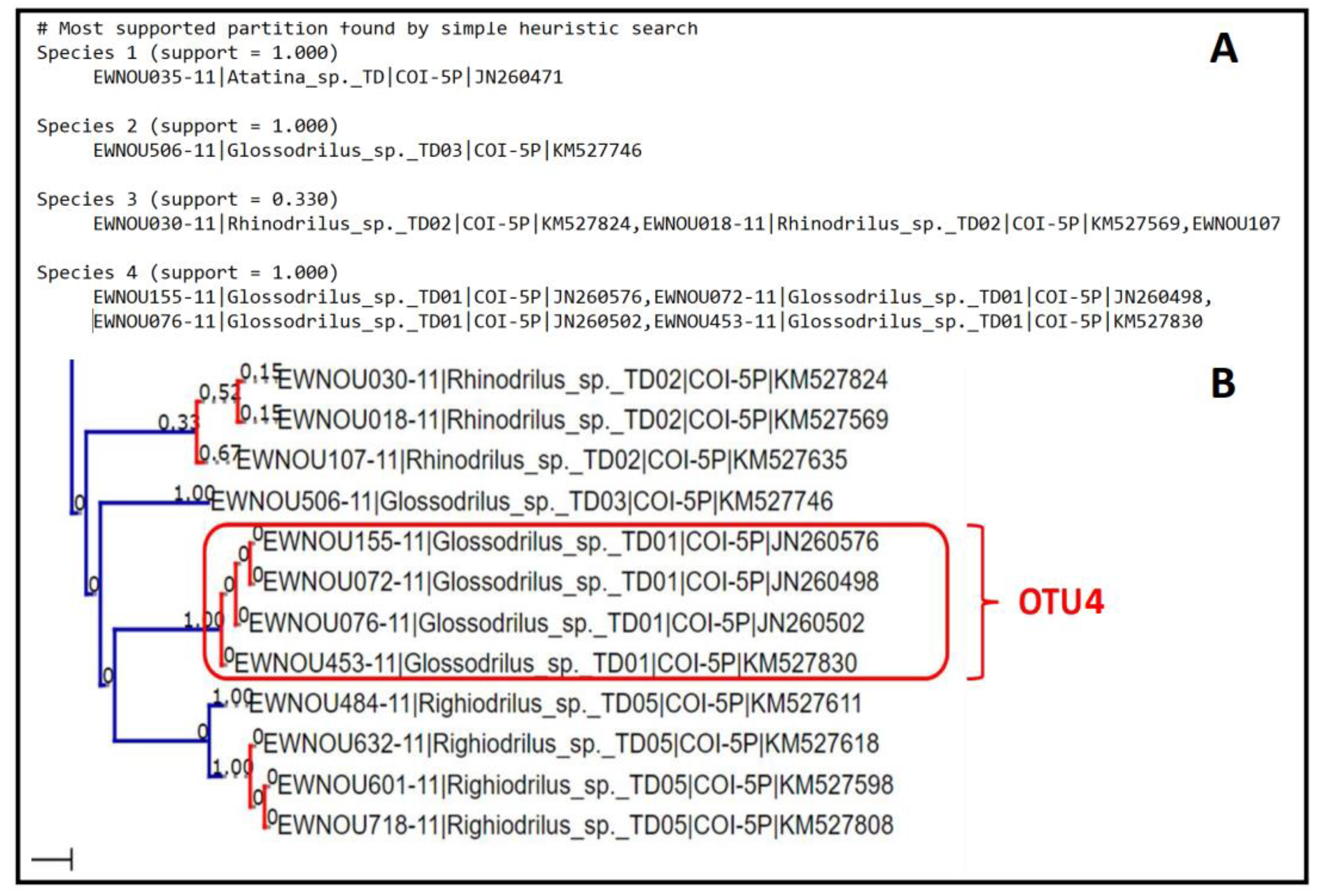 Diversity 14 00866 g001