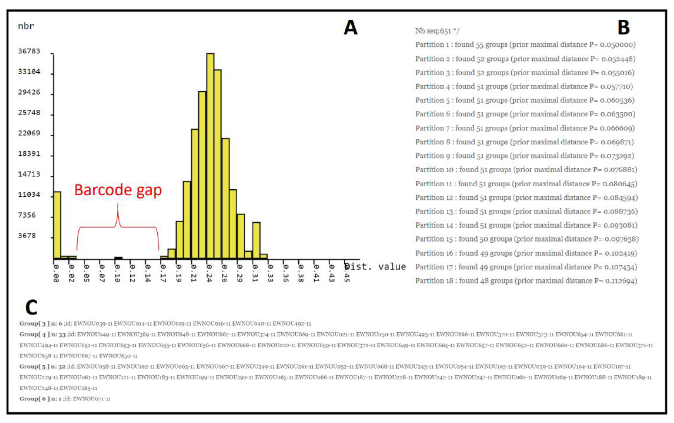 Diversity 14 00866 g004
