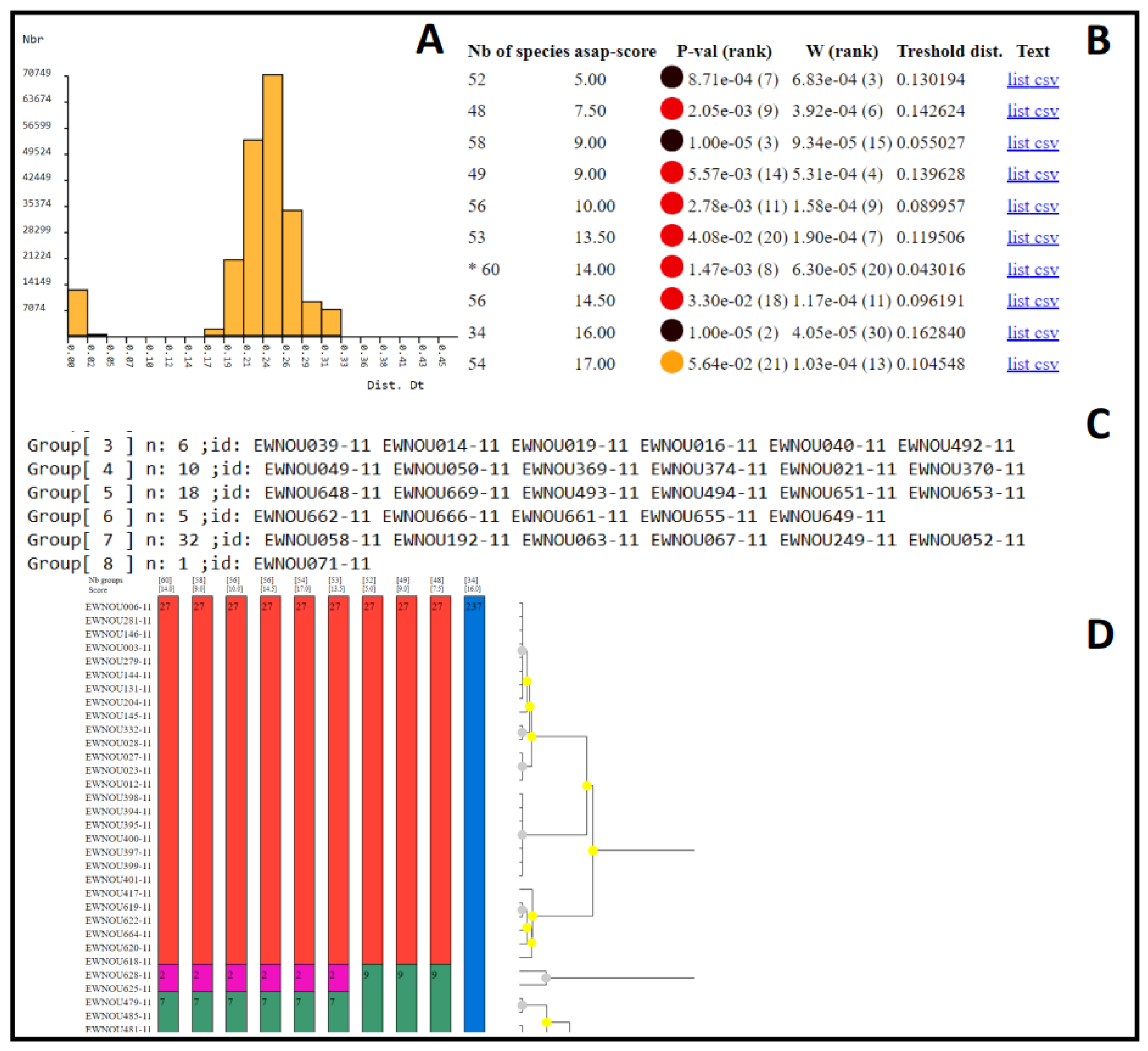 Diversity 14 00866 g005