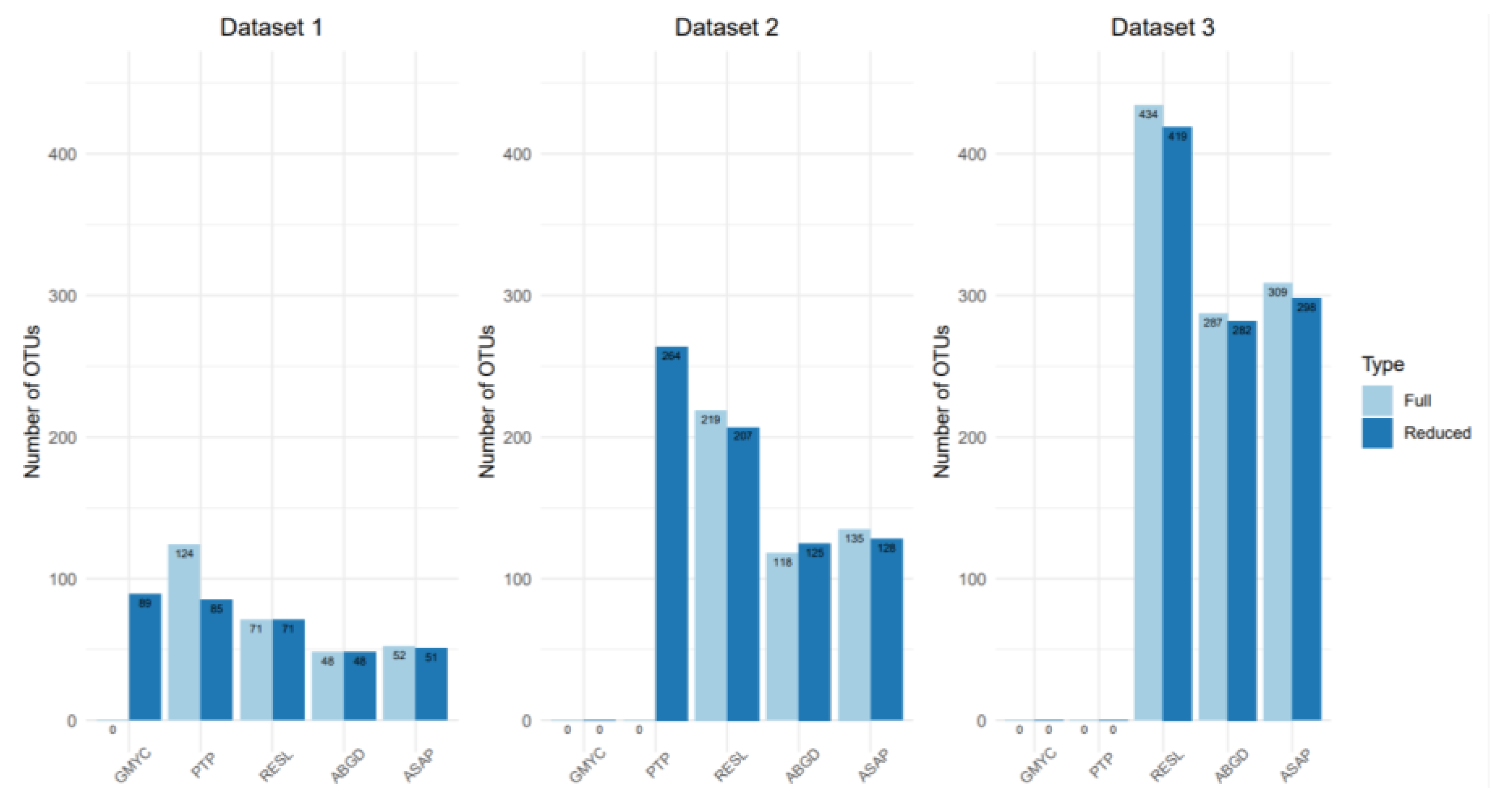 Diversity 14 00866 g006