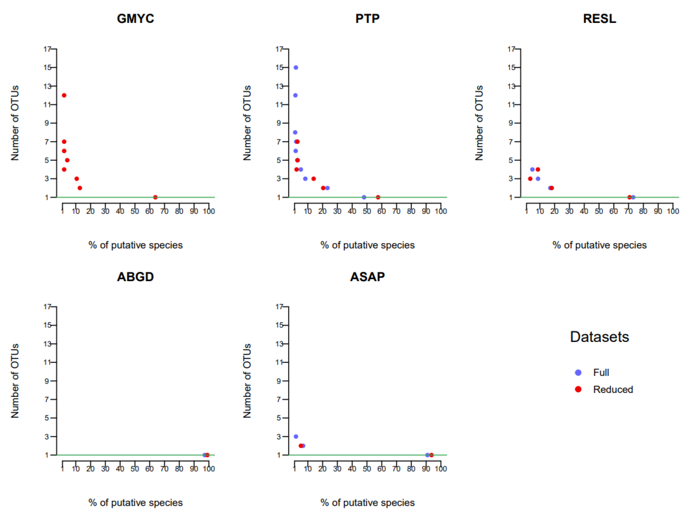Diversity 14 00866 g007