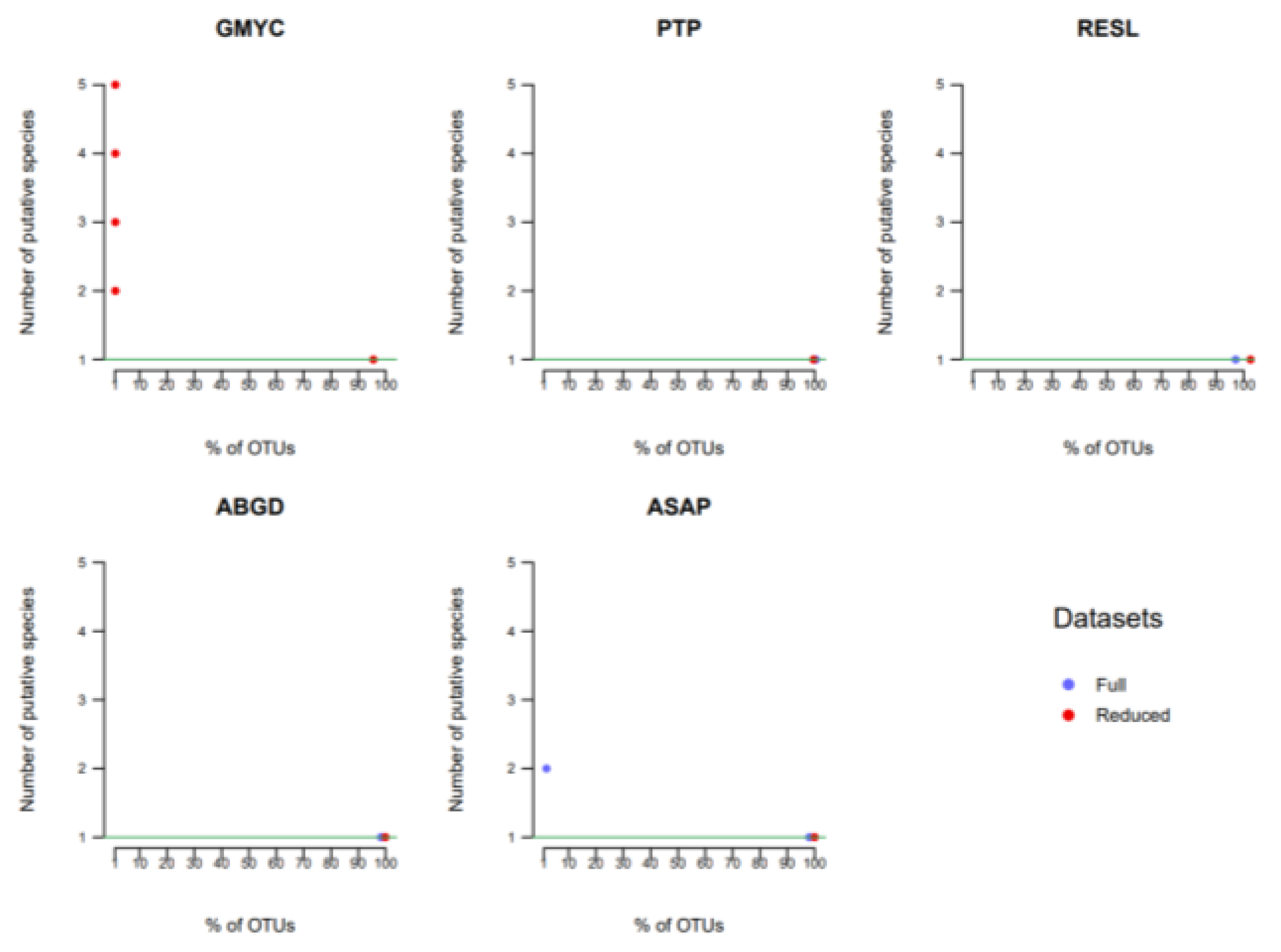 Diversity 14 00866 g008