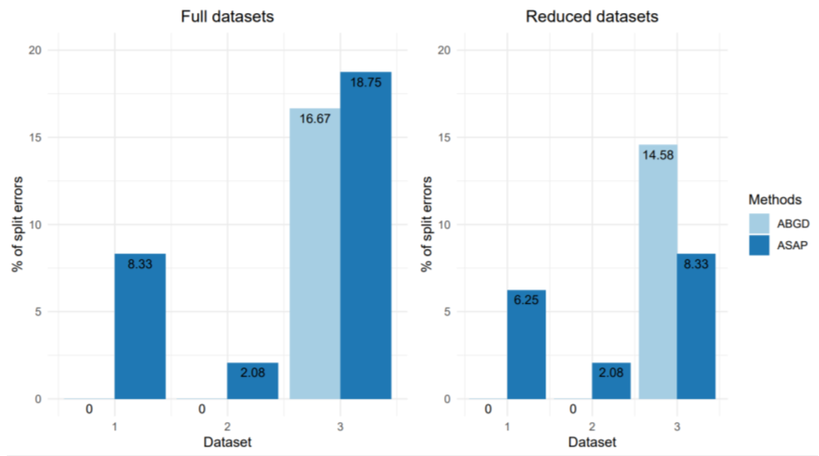 Diversity 14 00866 g009