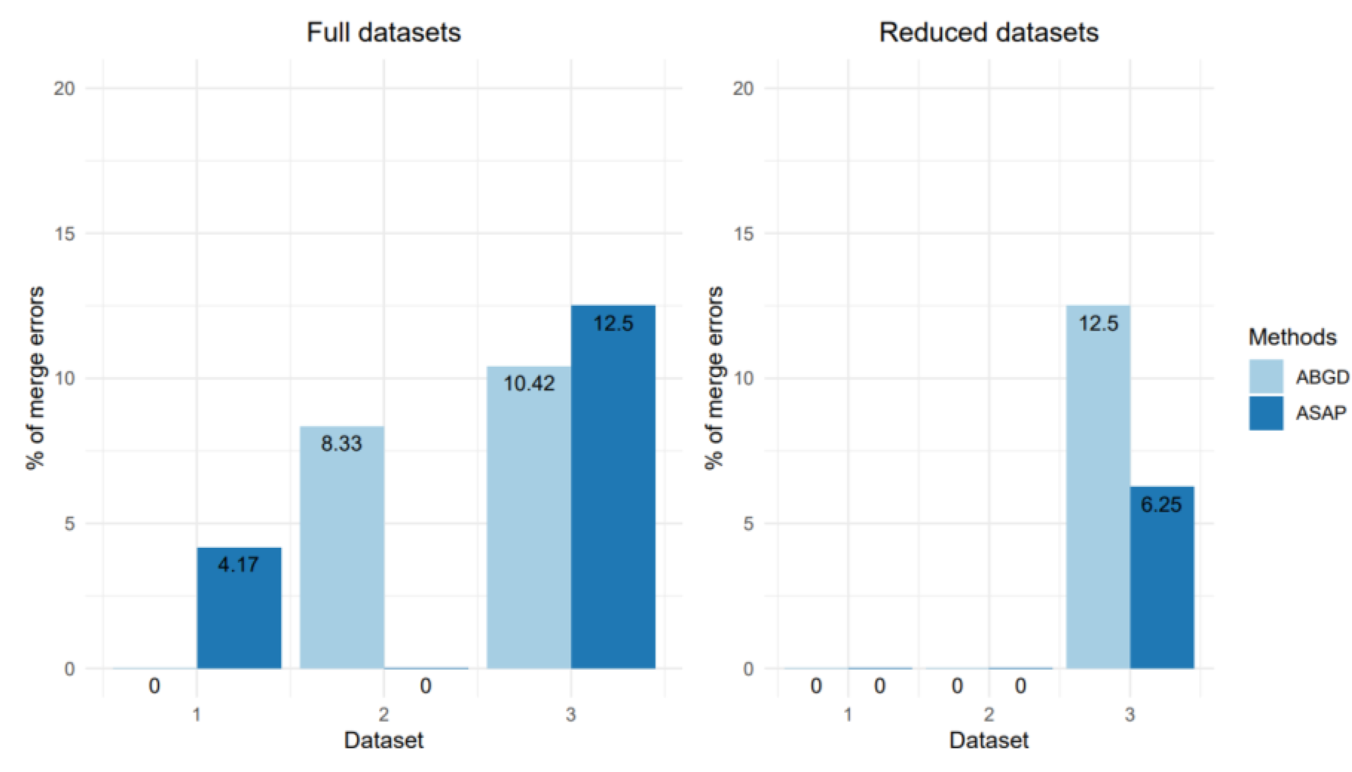Diversity 14 00866 g010