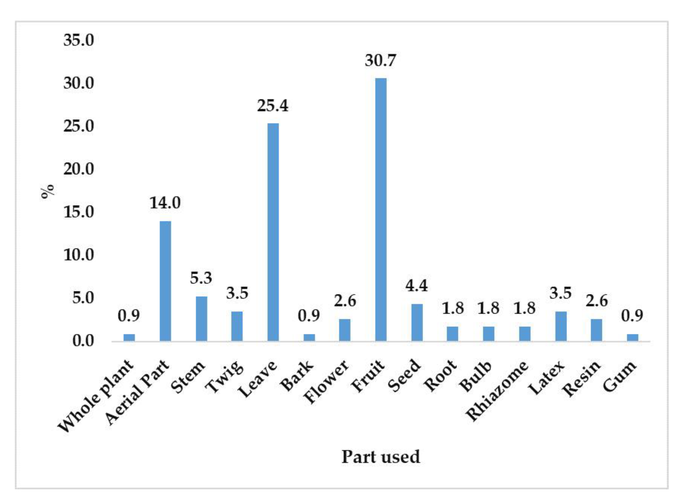 Diversity 14 00867 g003 Diversity 14 00867 g003