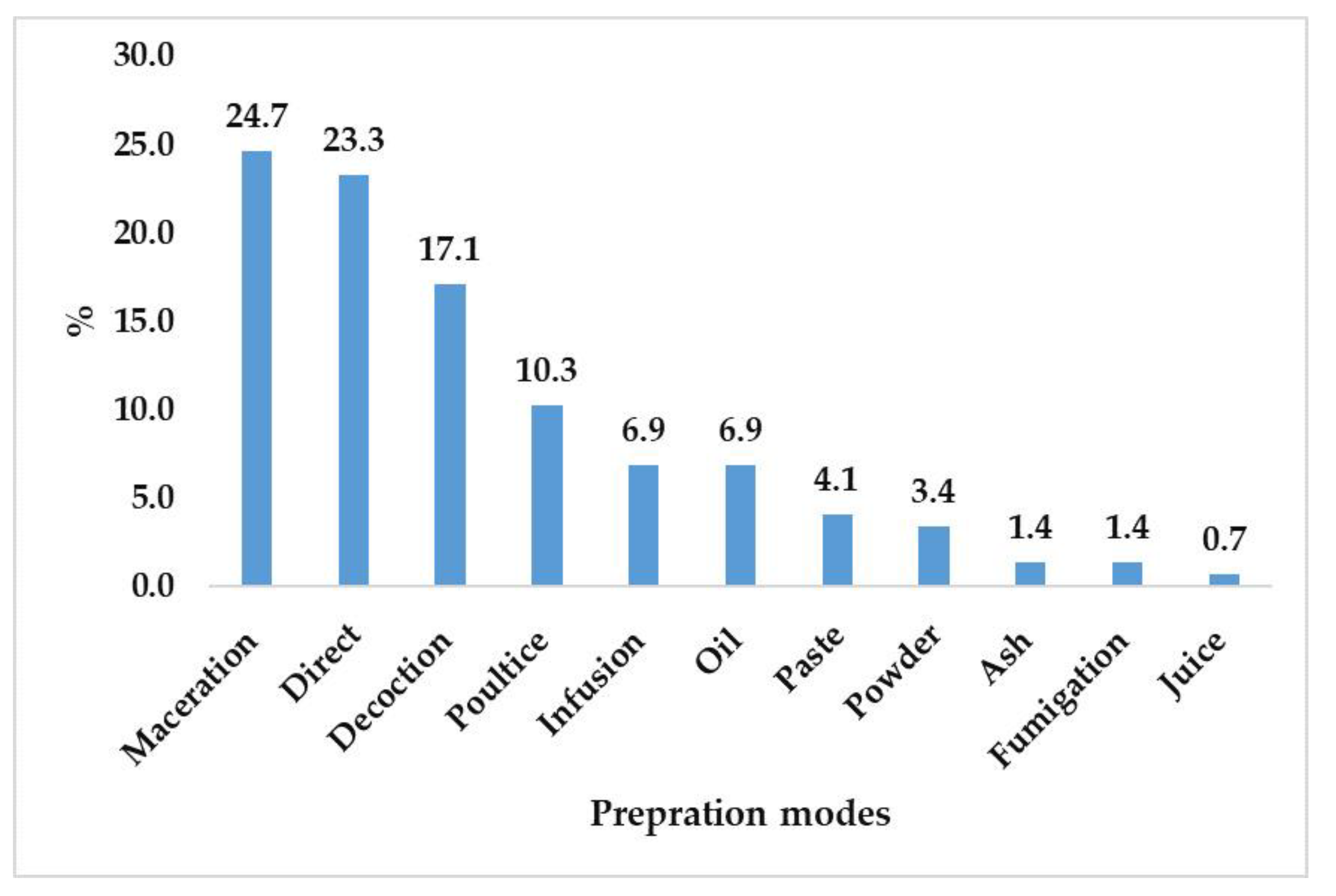 Diversity 14 00867 g004 Diversity 14 00867 g004