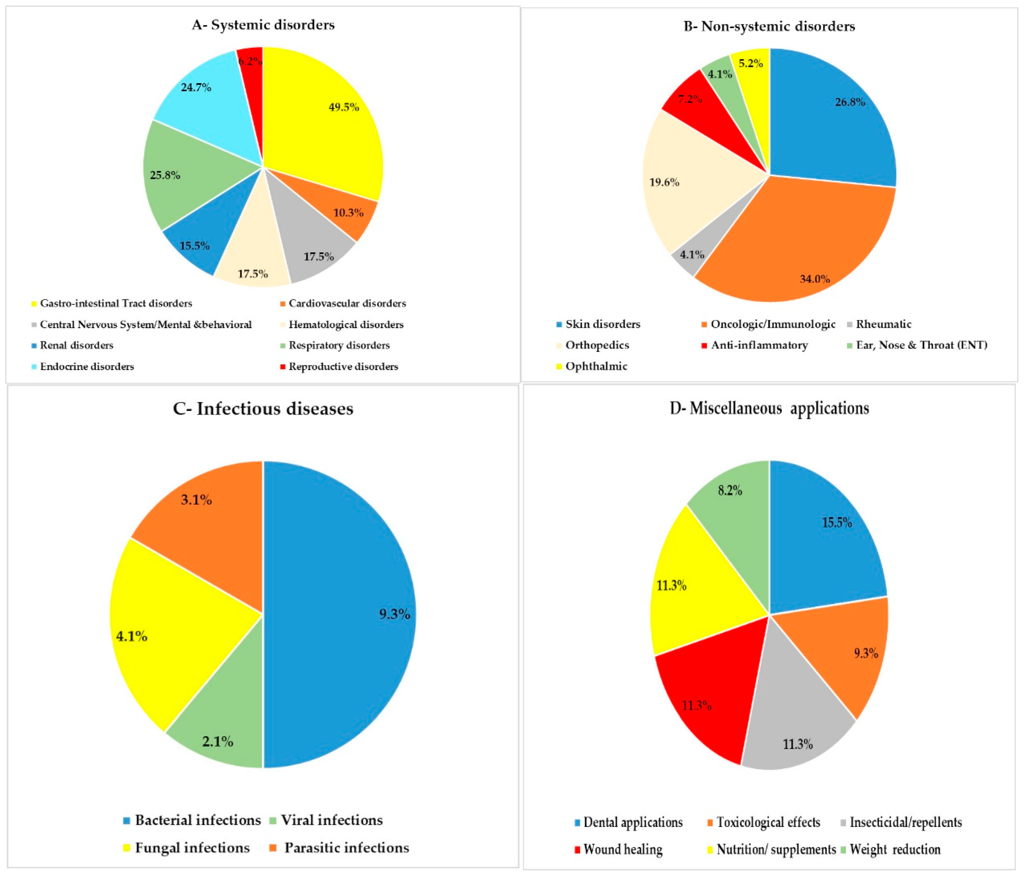 Diversity 14 00867 g005 Diversity 14 00867 g005