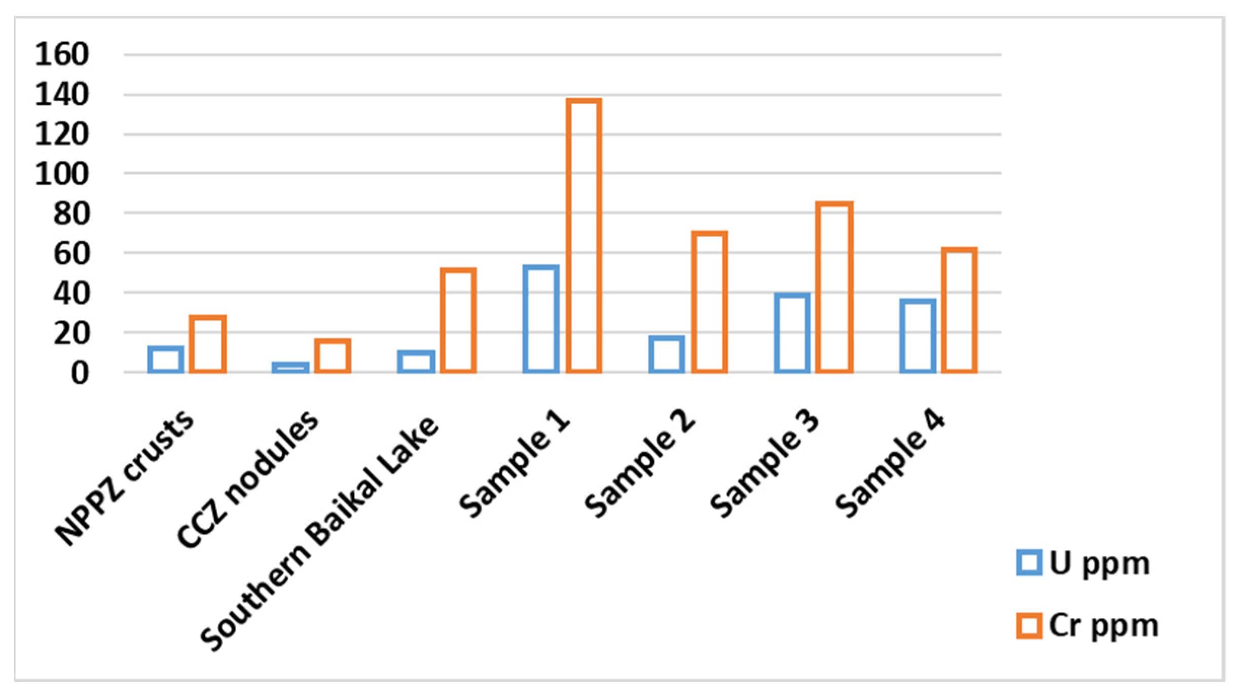 Diversity 14 00868 g003 Diversity 14 00868 g003
