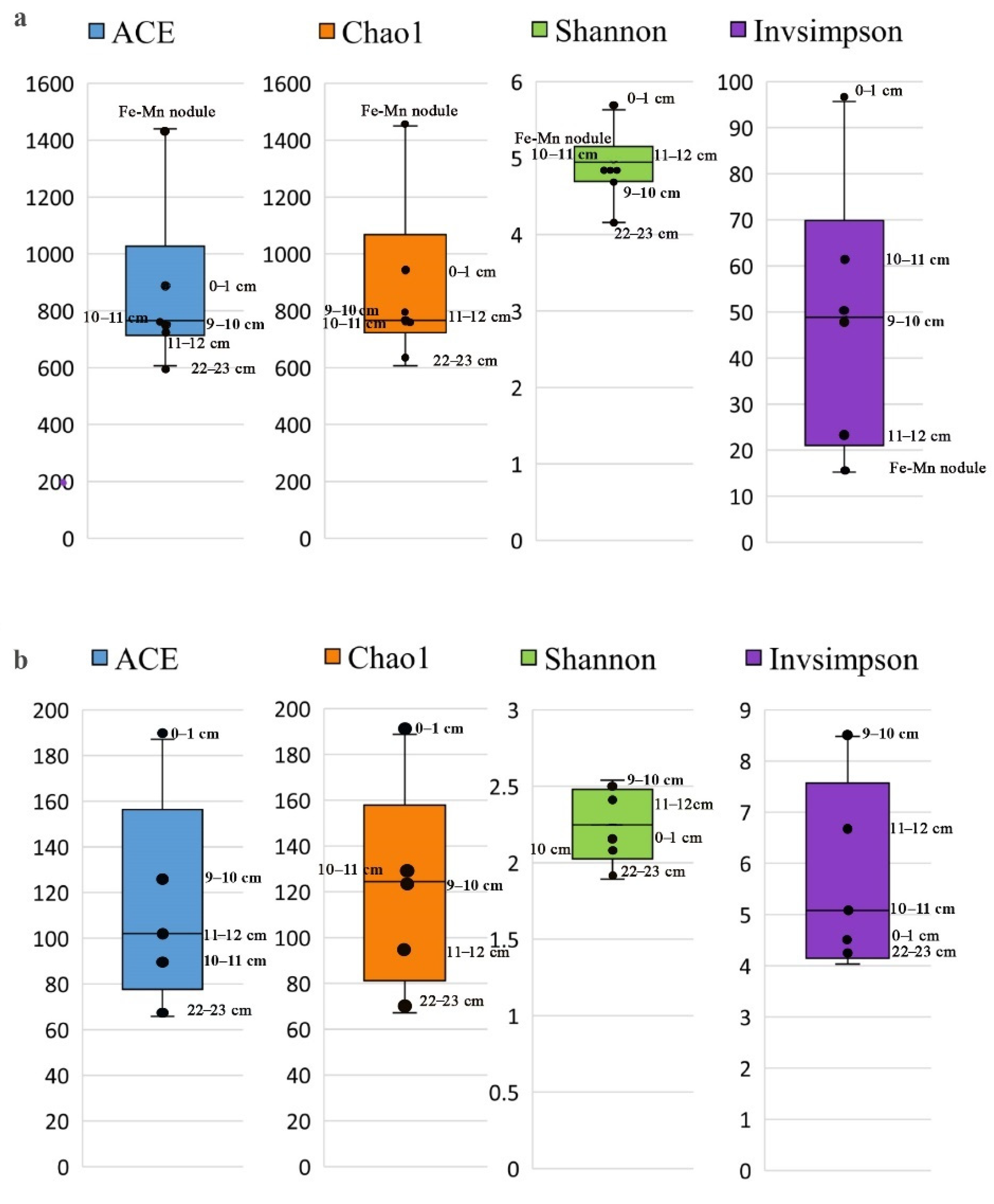 Diversity 14 00868 g005 Diversity 14 00868 g005