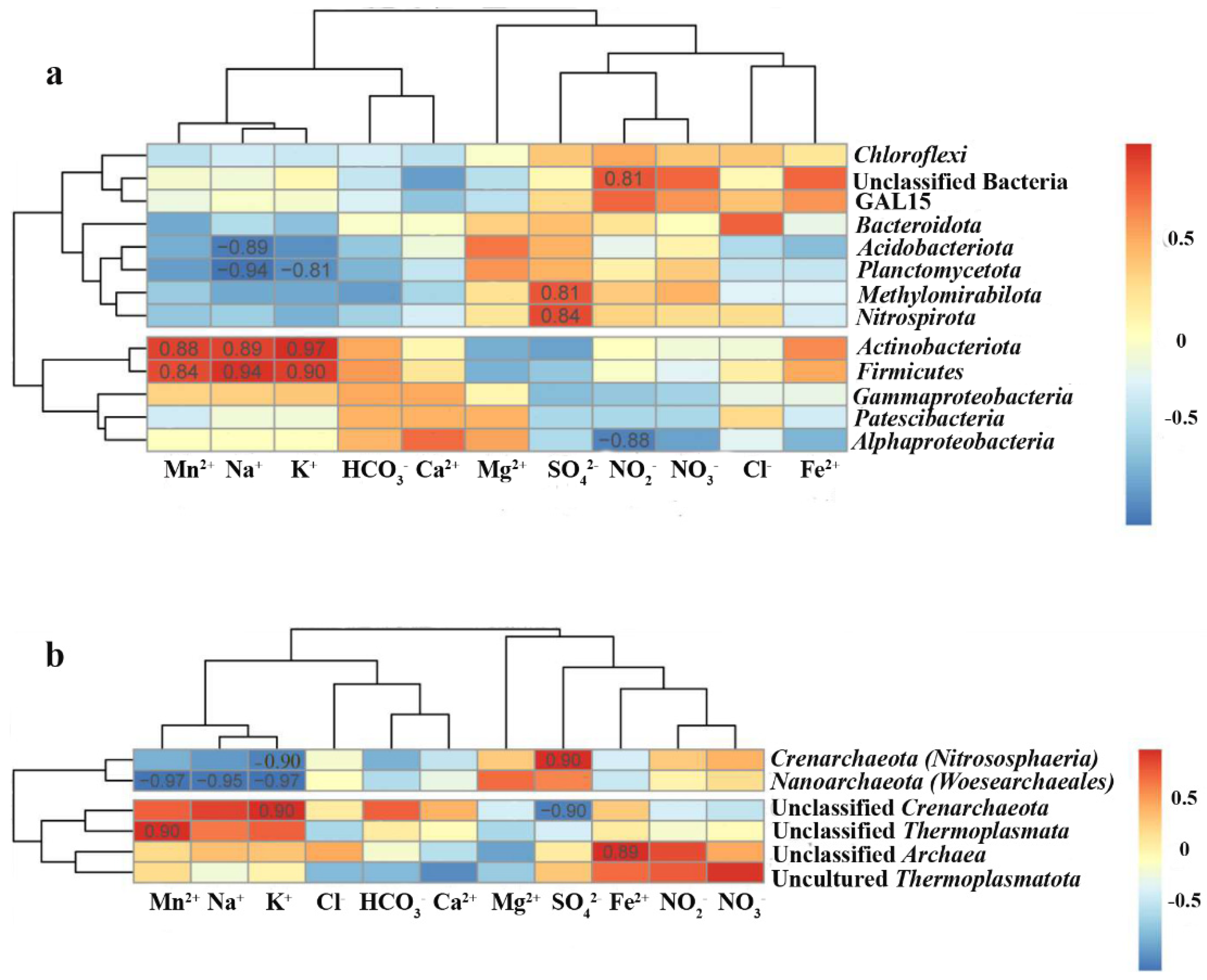 Diversity 14 00868 g010 Diversity 14 00868 g010