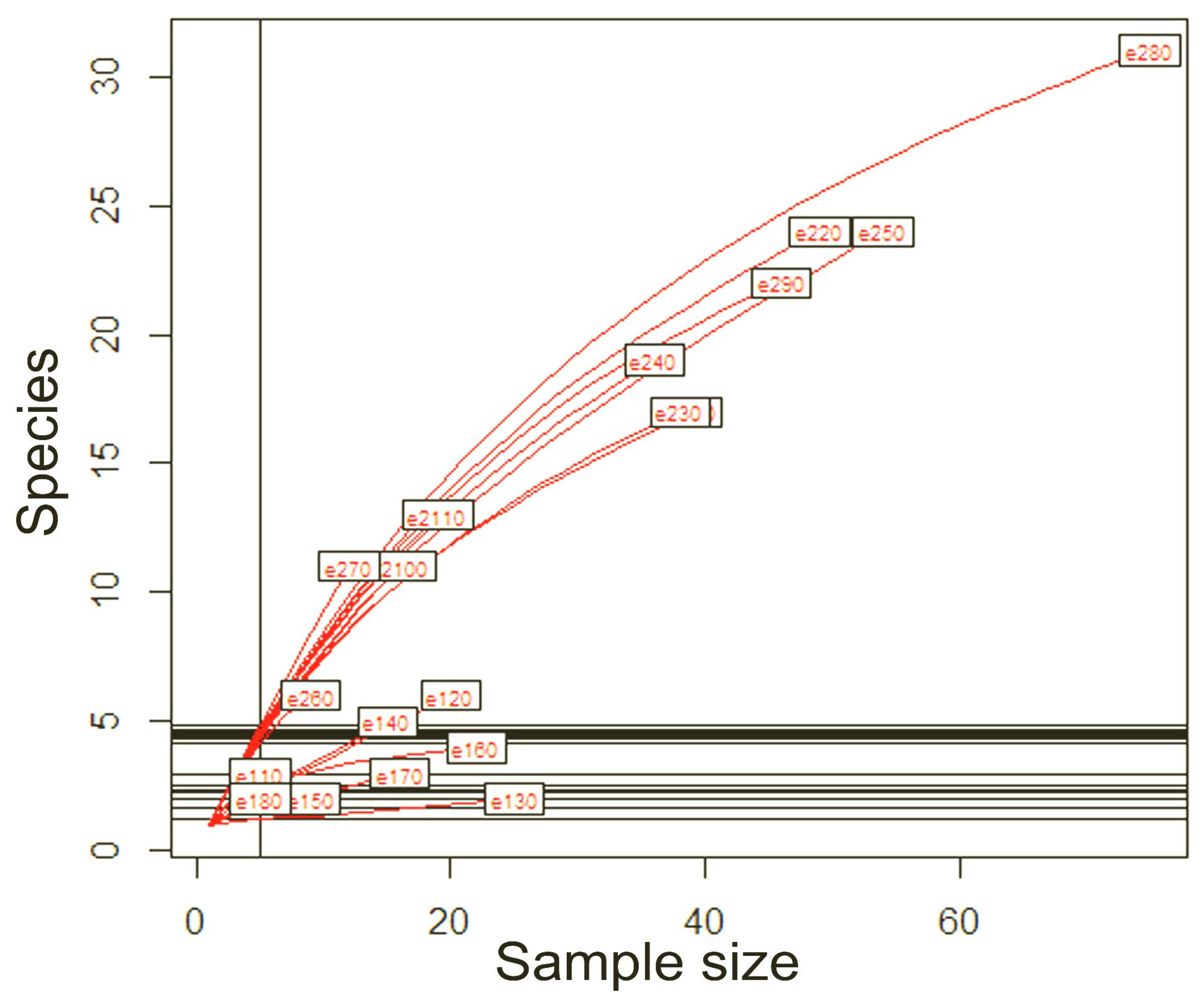 Diversity 14 00871 g003