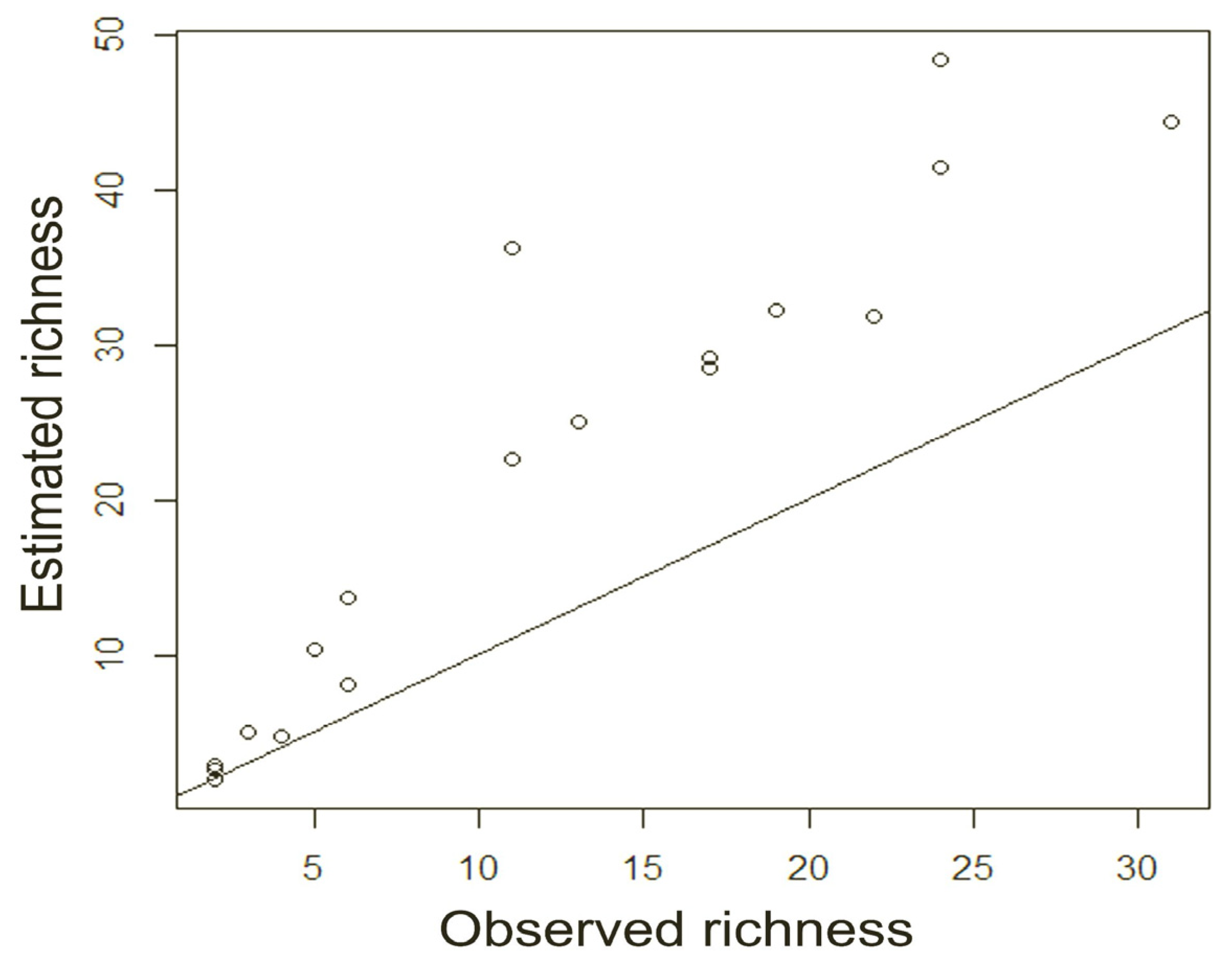 Diversity 14 00871 g004