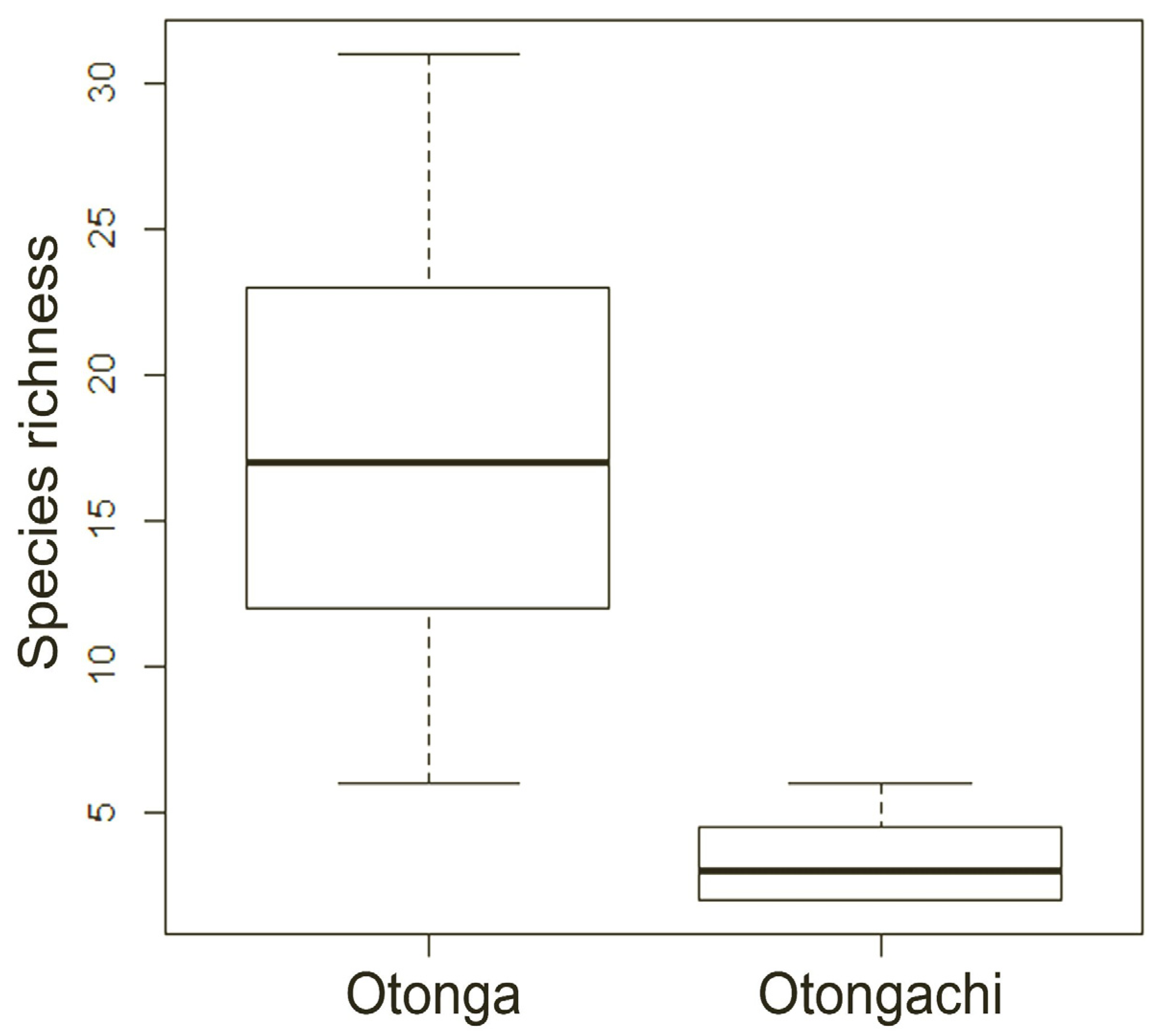 Diversity 14 00871 g005