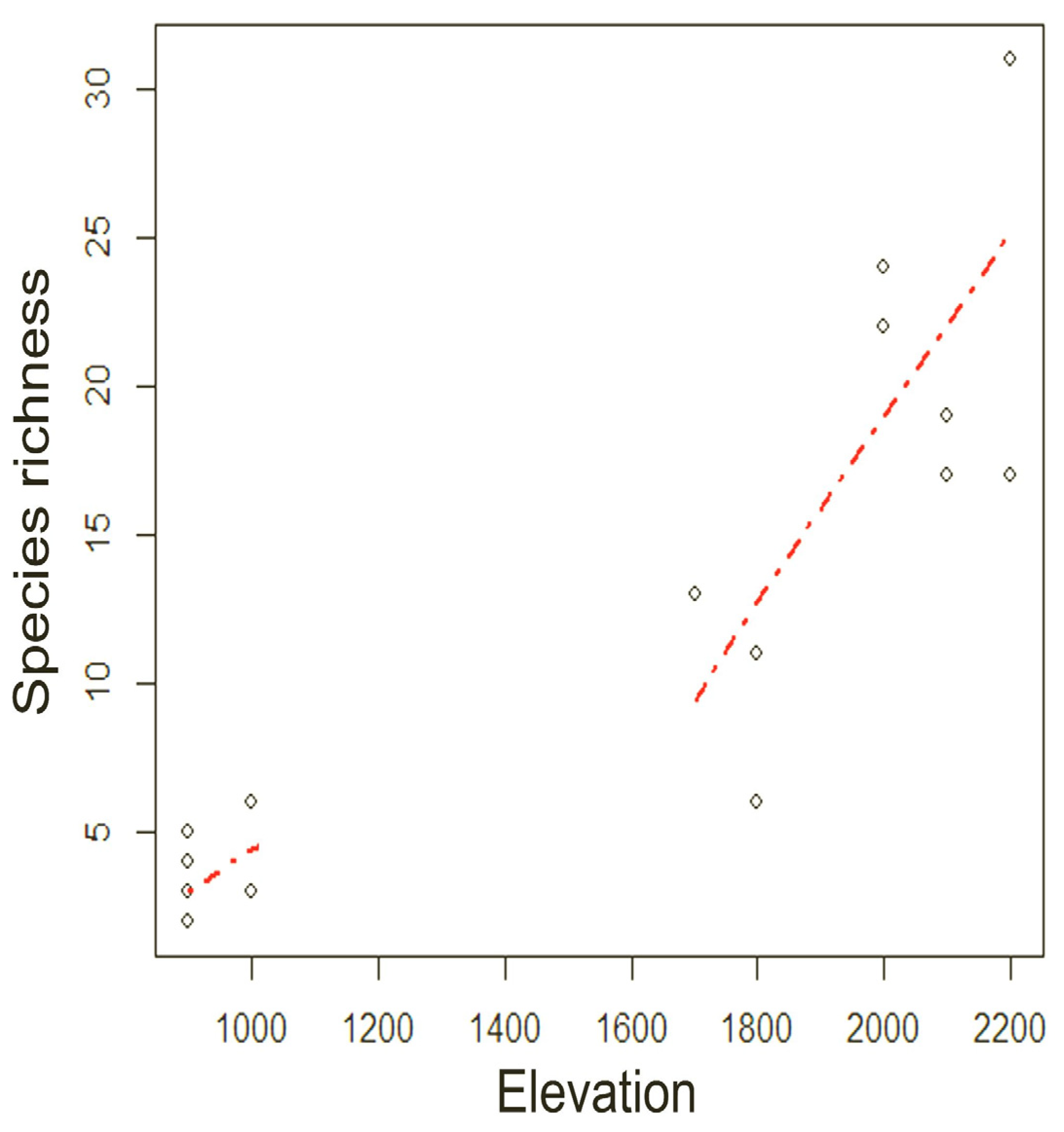 Diversity 14 00871 g006