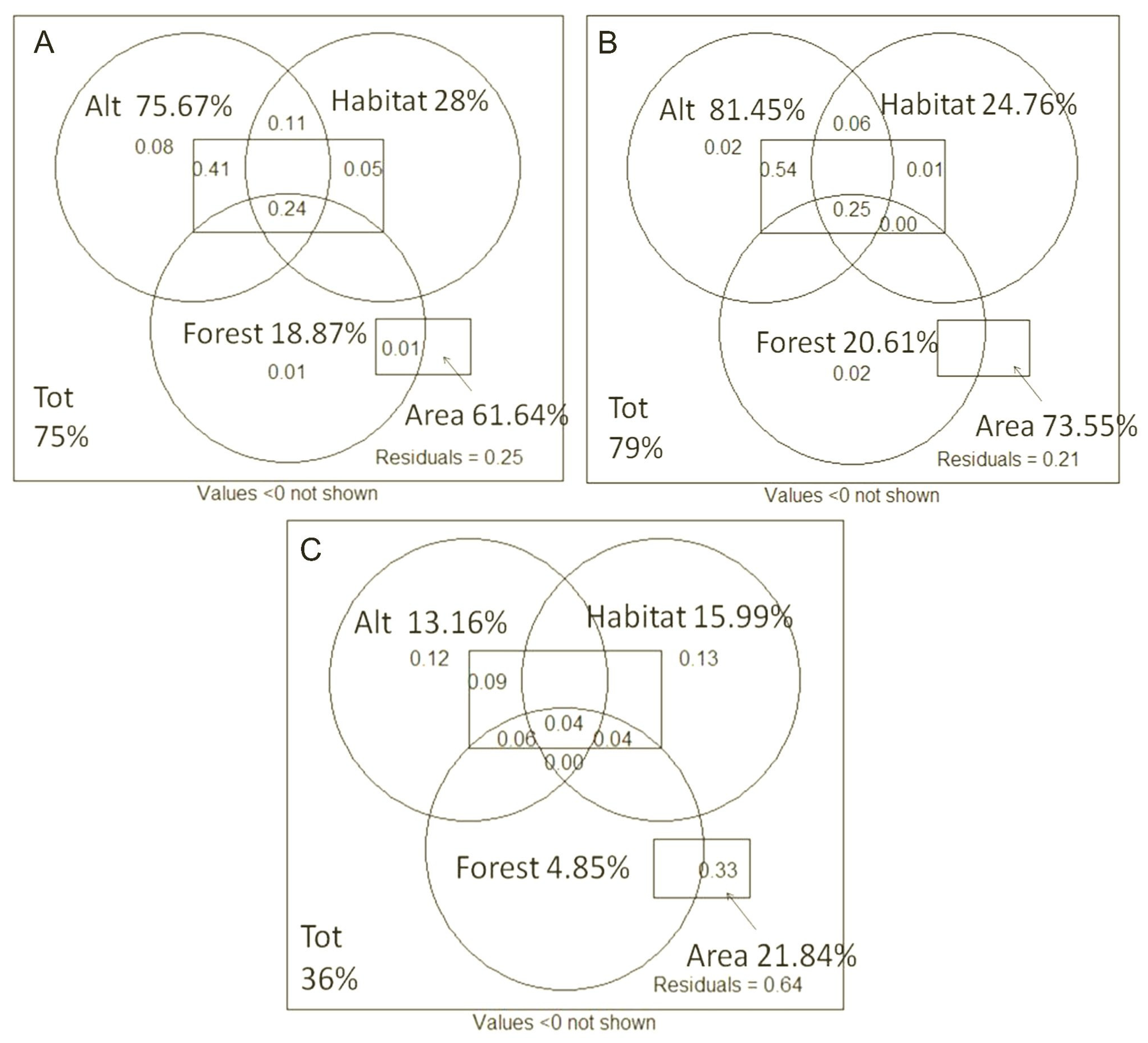 Diversity 14 00871 g007