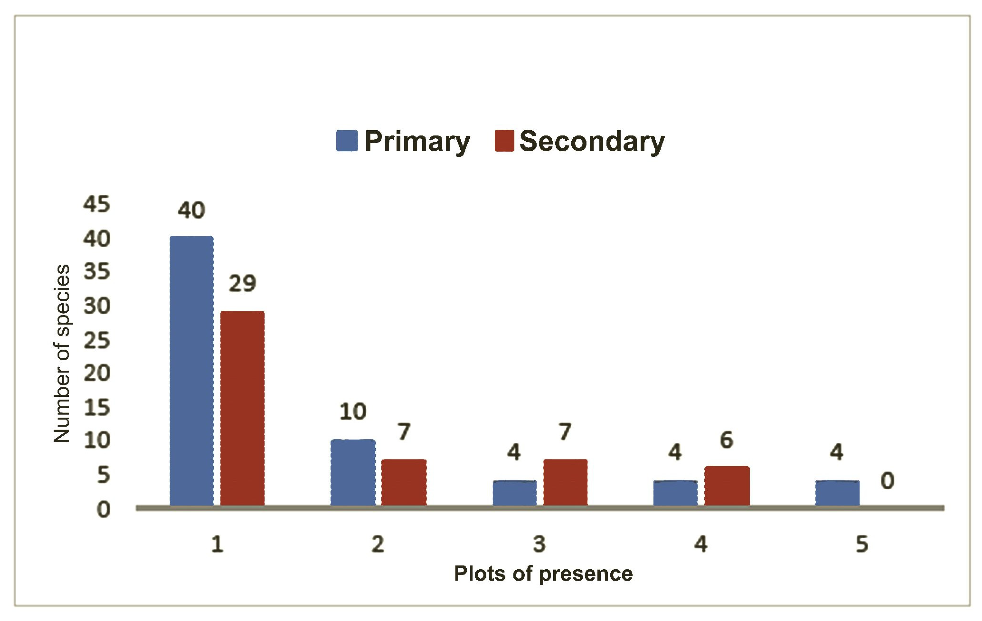 Diversity 14 00871 g008