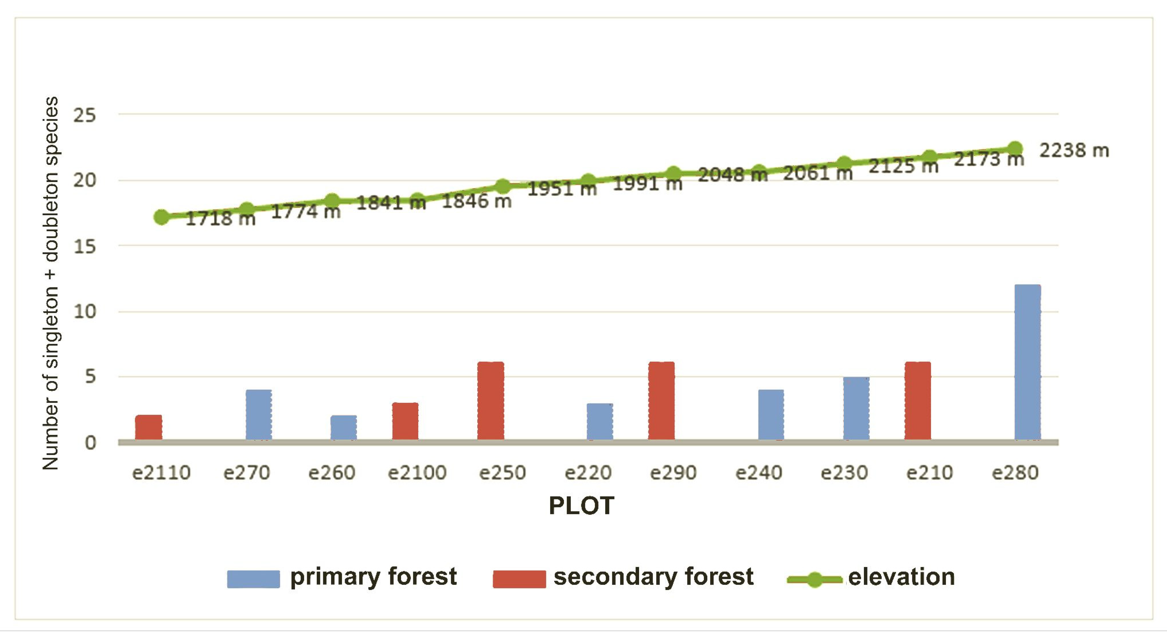 Diversity 14 00871 g009