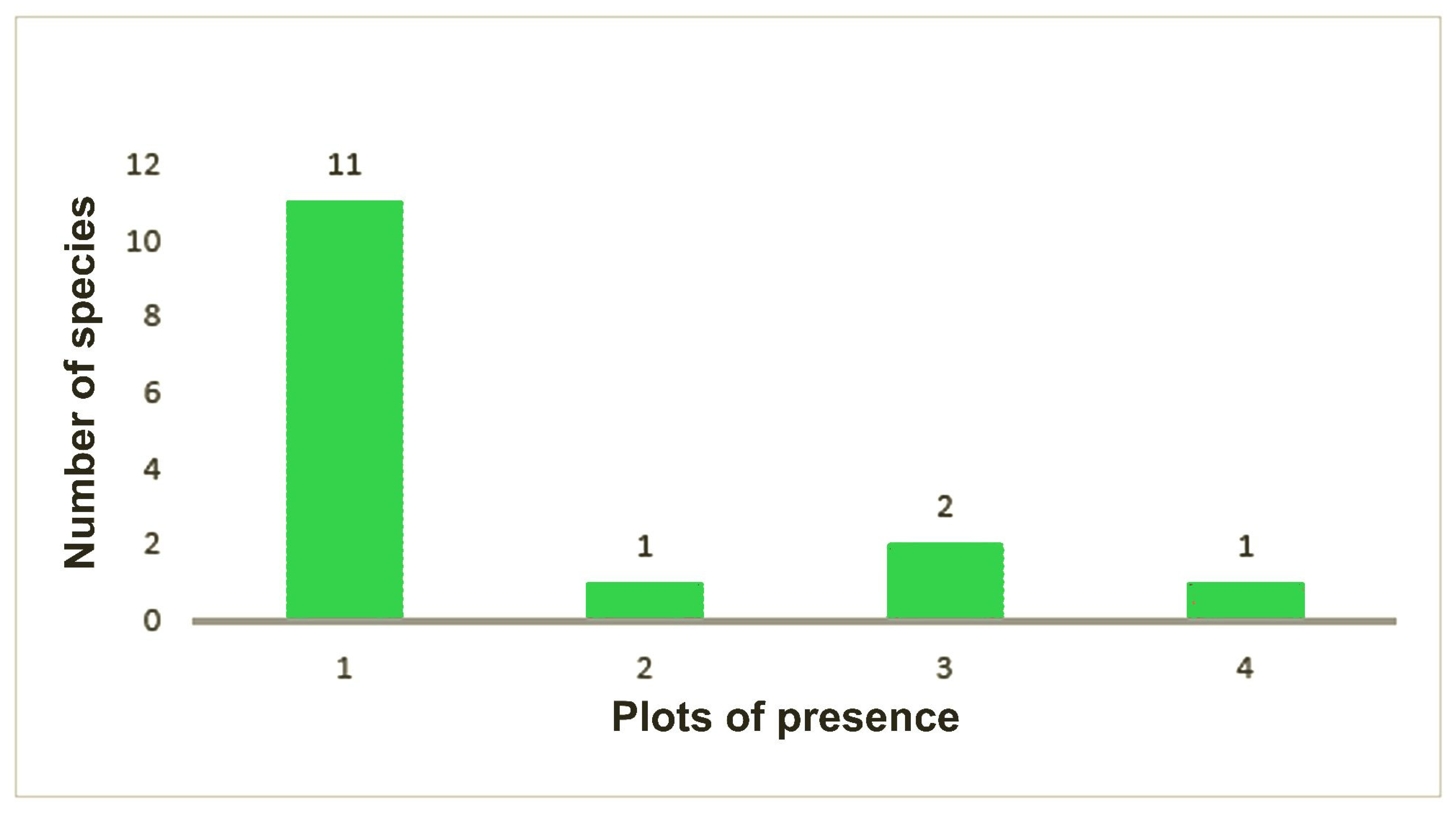 Diversity 14 00871 g010