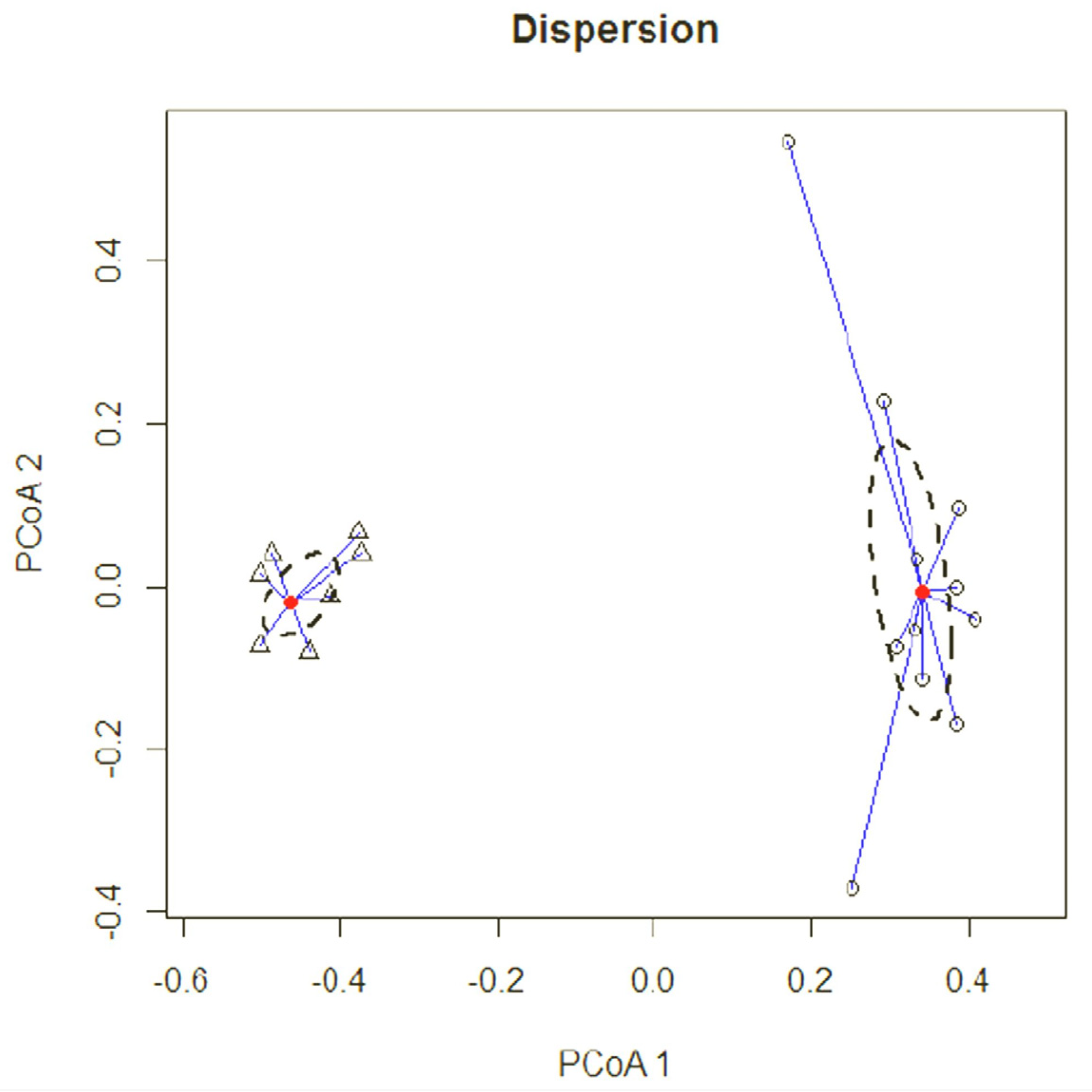 Diversity 14 00871 g012