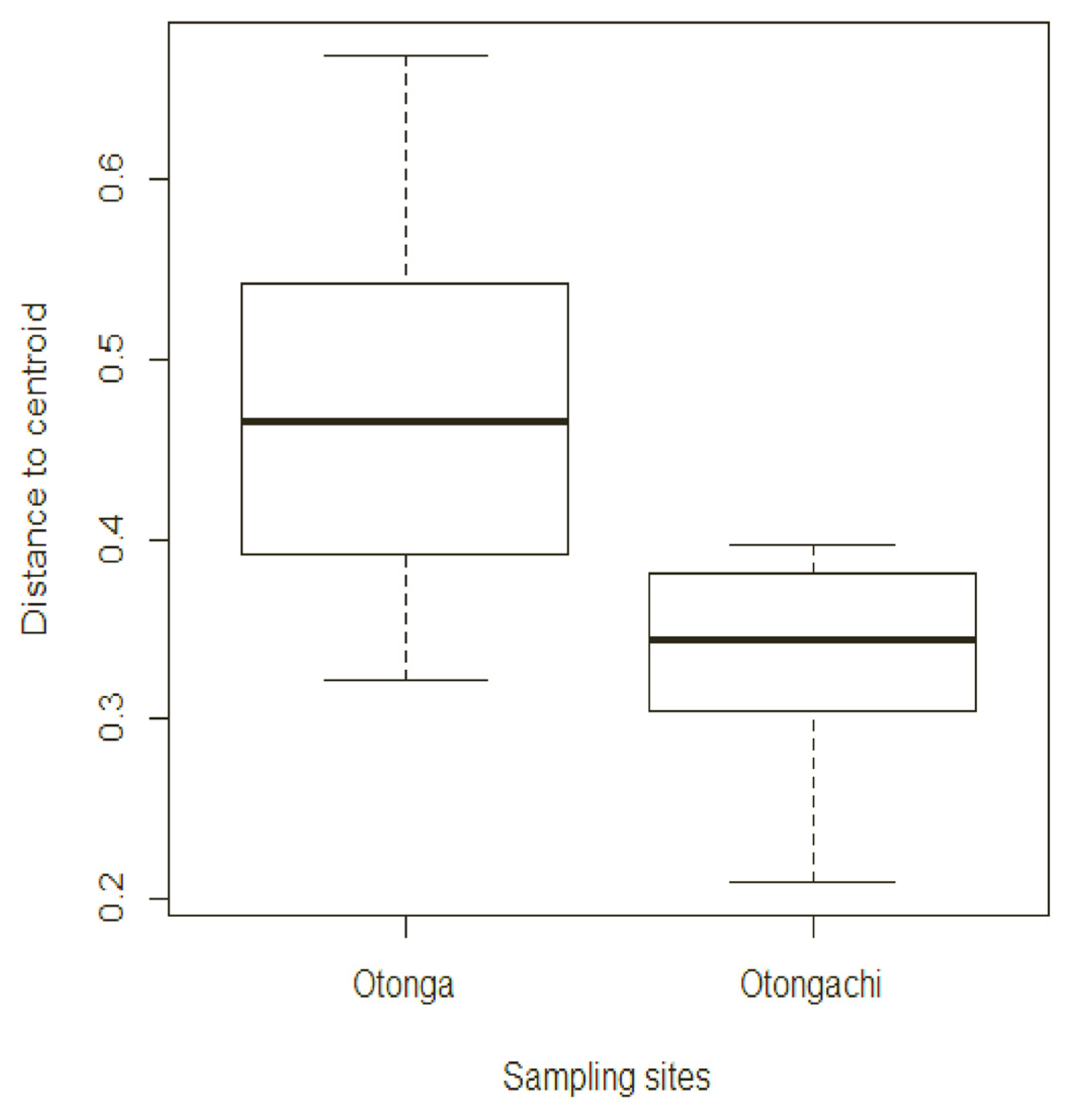 Diversity 14 00871 g013