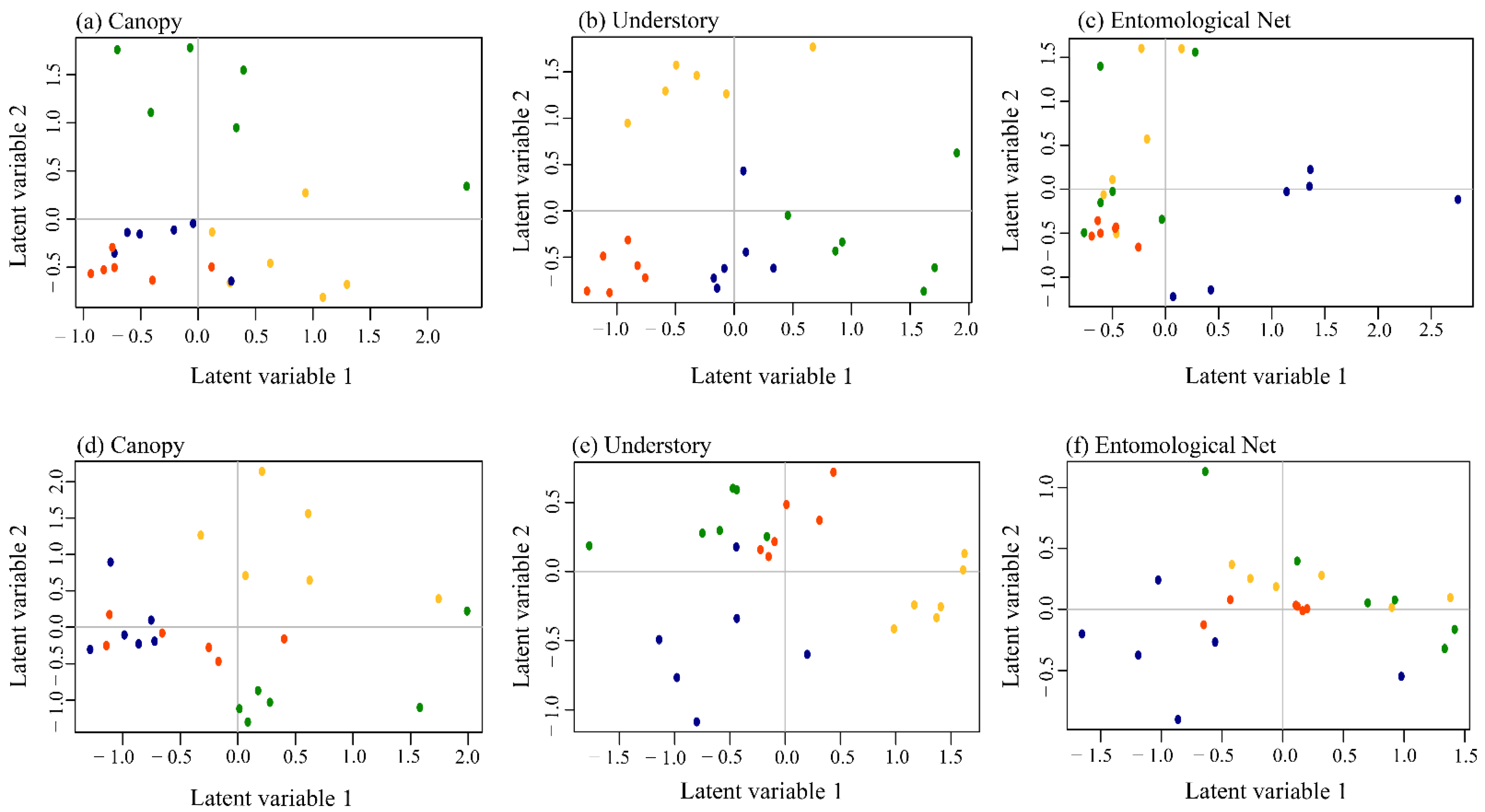 Diversity 14 00873 g003